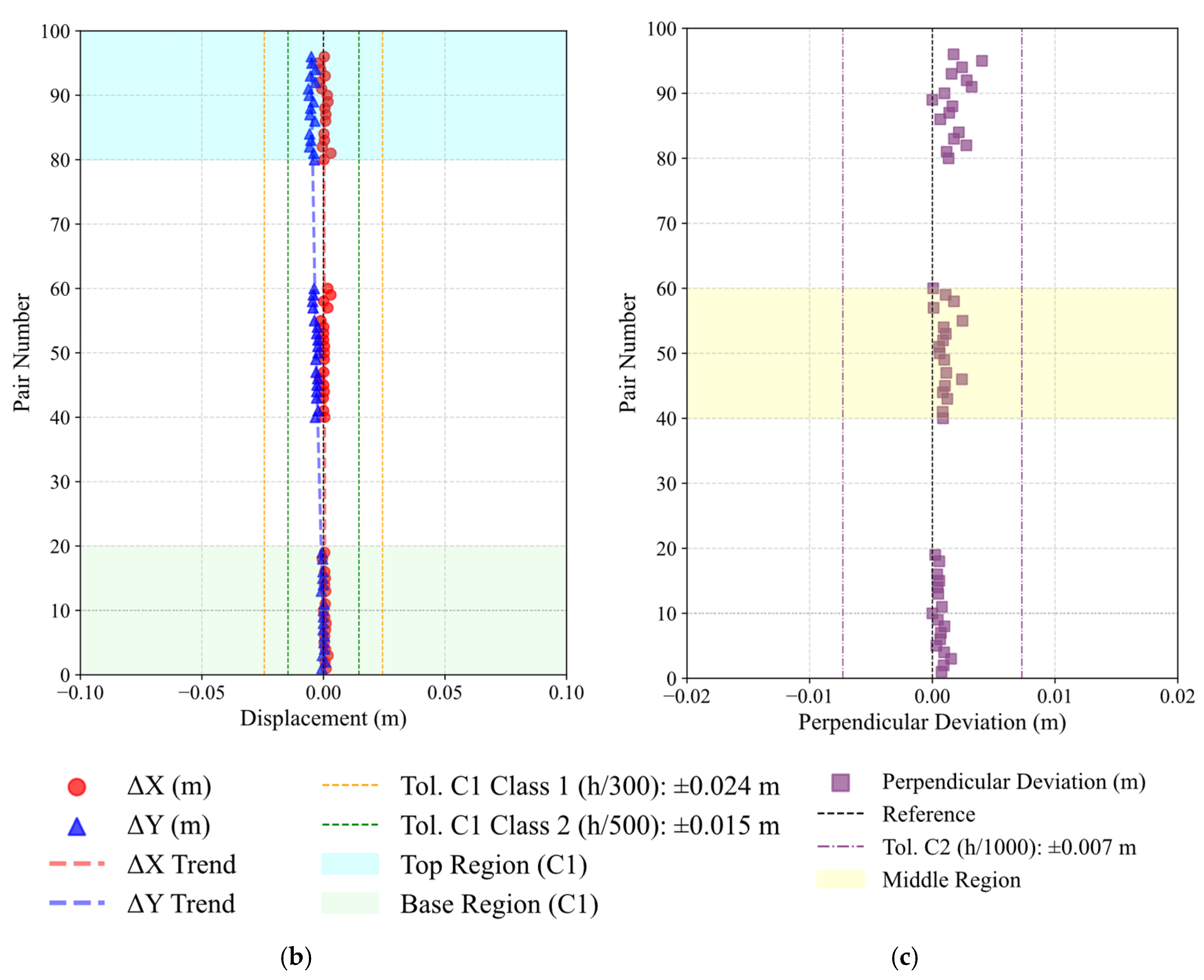 Sensors 26 00831 g014b