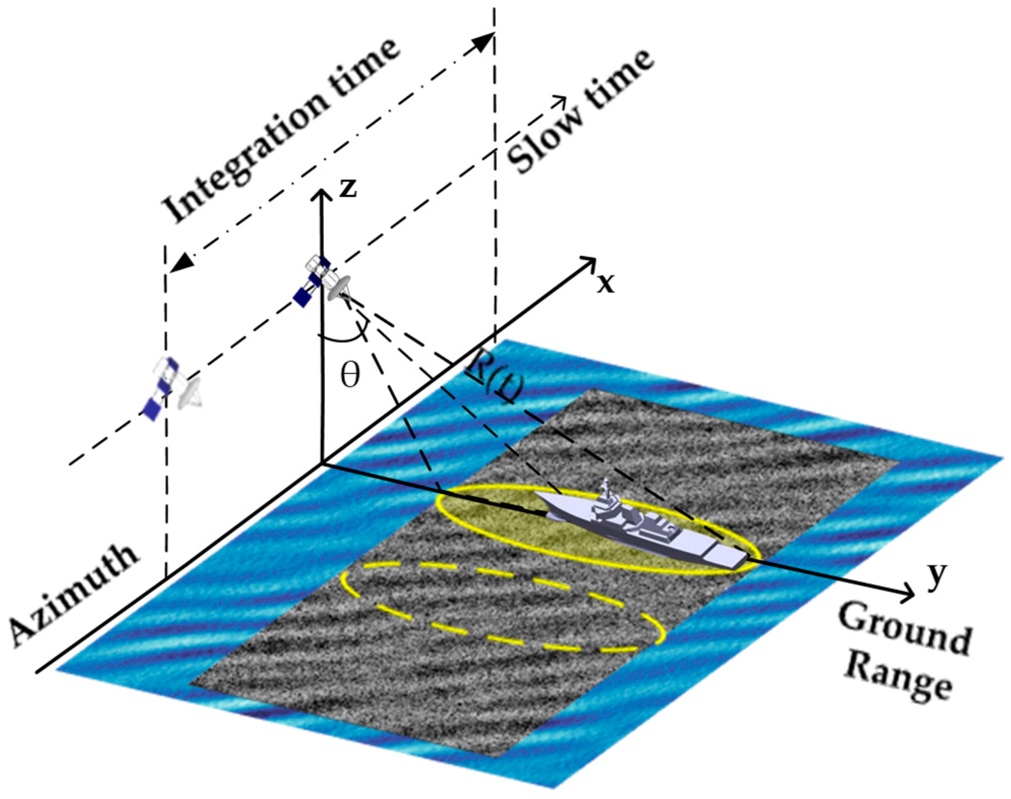 Sensors 26 00832 g001 Sensors 26 00832 g001