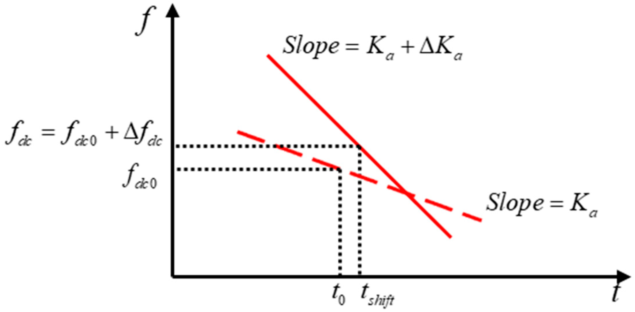 Sensors 26 00832 g002 Sensors 26 00832 g002