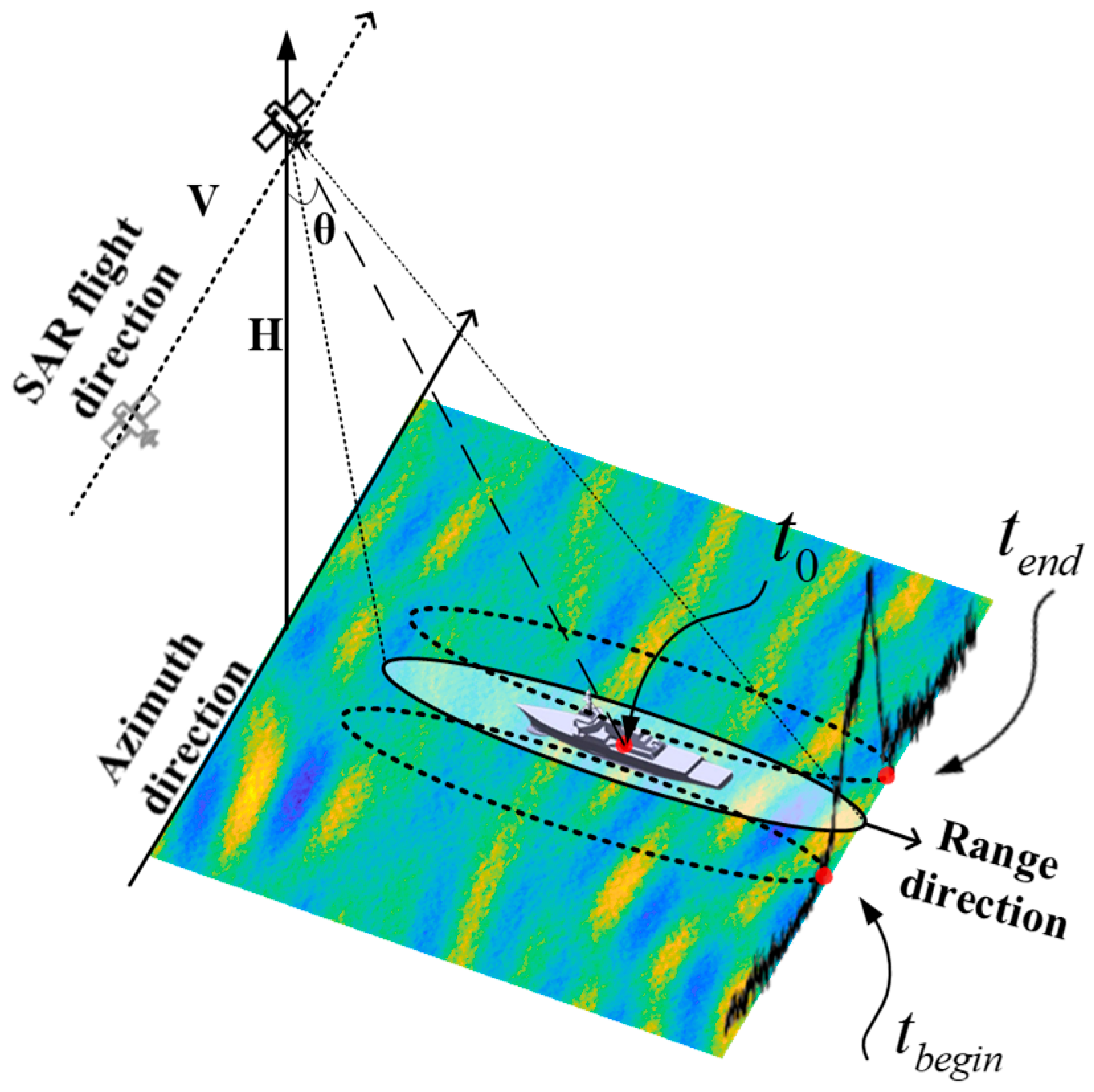 Sensors 26 00832 g003 Sensors 26 00832 g003
