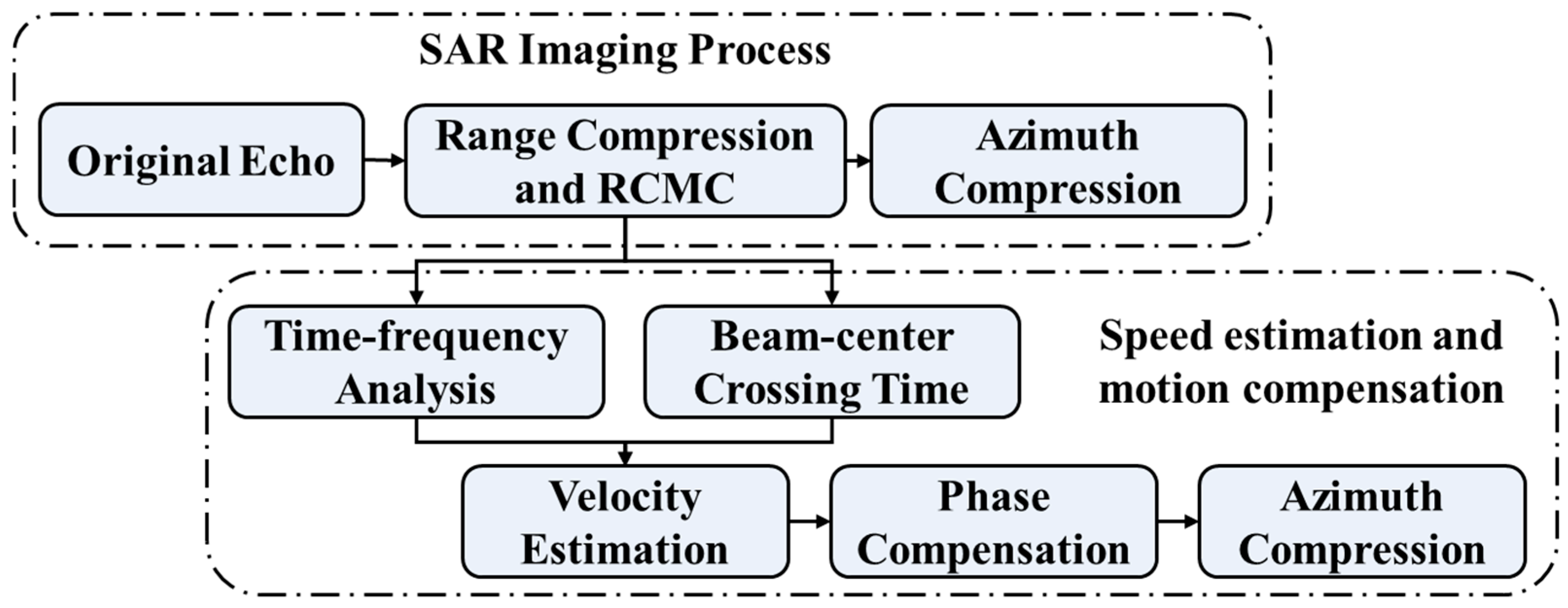 Sensors 26 00832 g004 Sensors 26 00832 g004