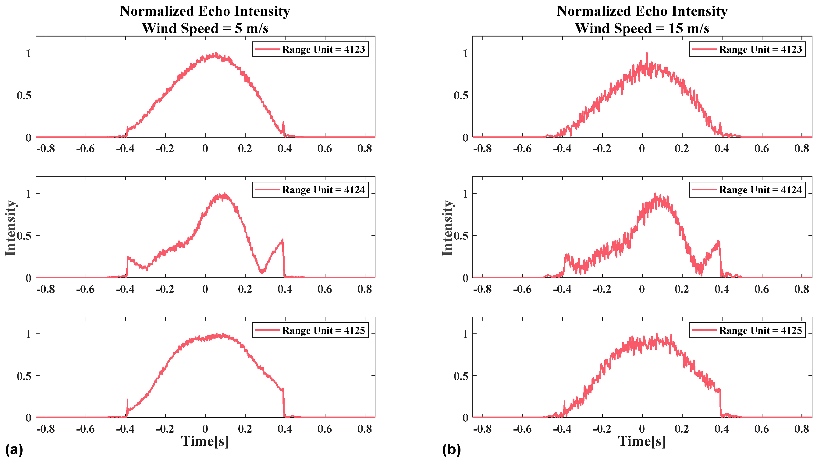 Sensors 26 00832 g008 Sensors 26 00832 g008