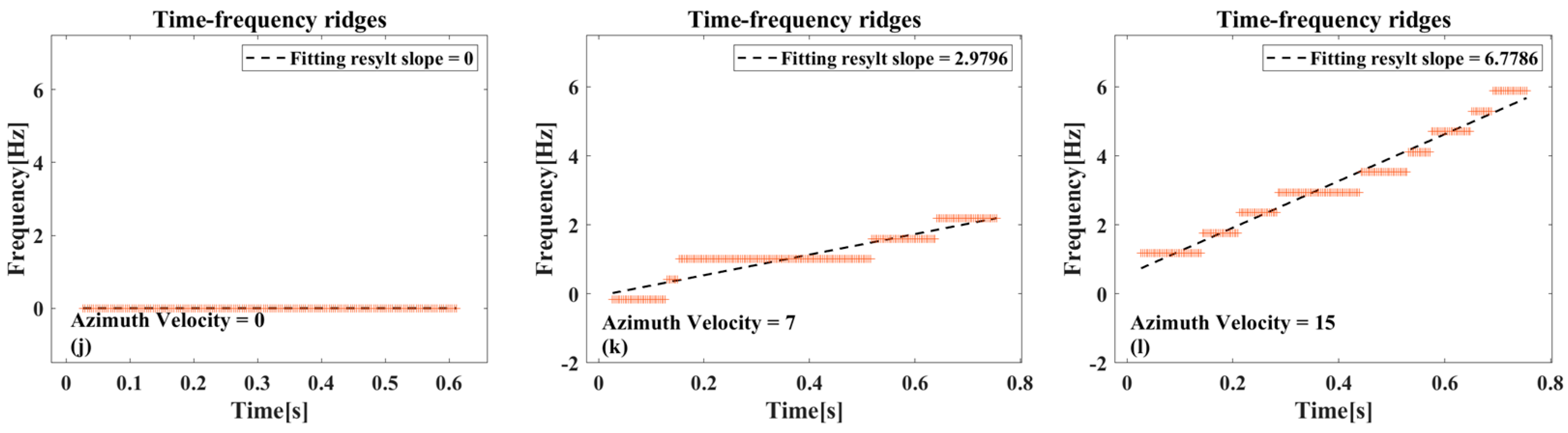 Sensors 26 00832 g010b Sensors 26 00832 g010b