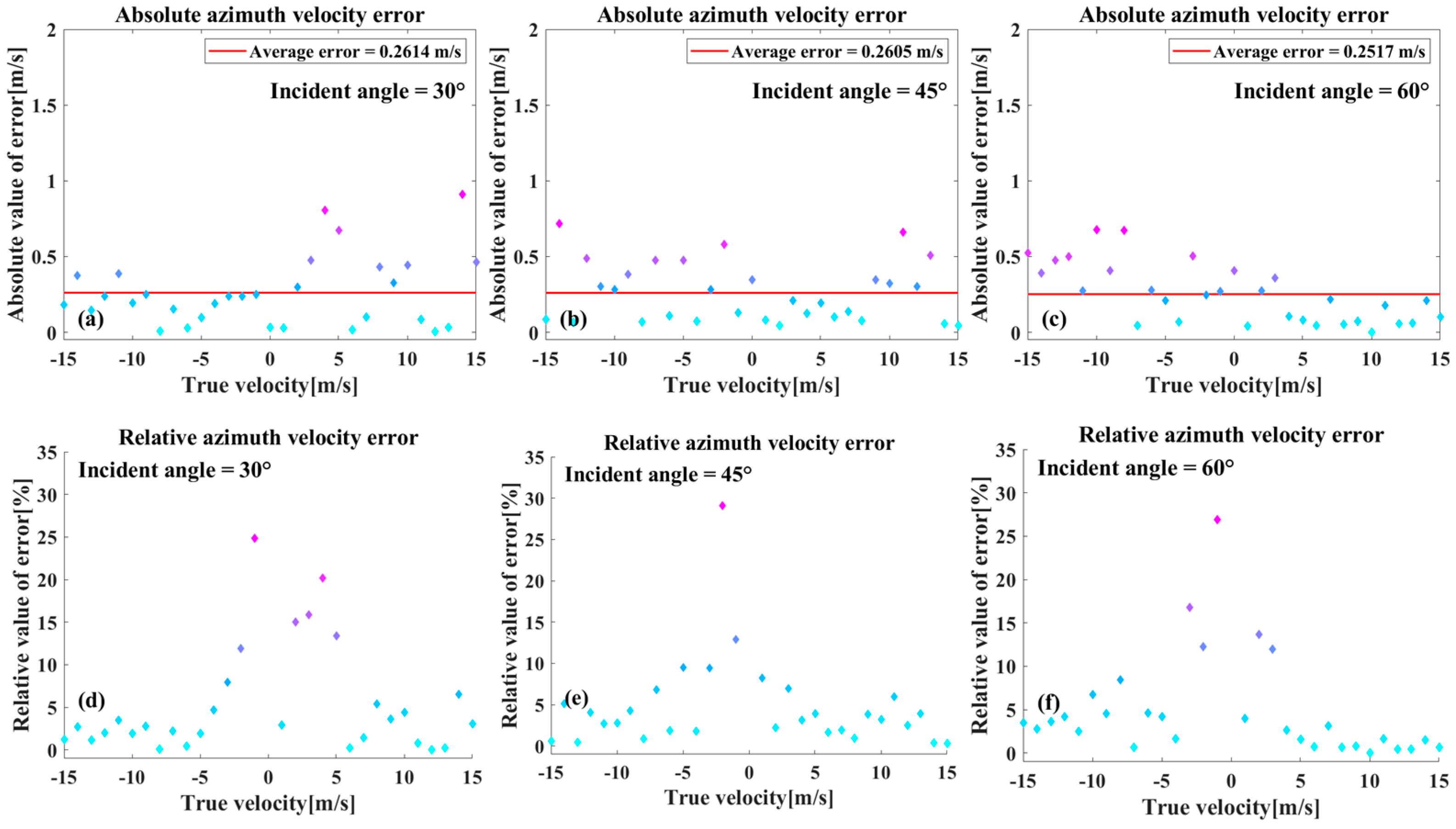Sensors 26 00832 g011 Sensors 26 00832 g011