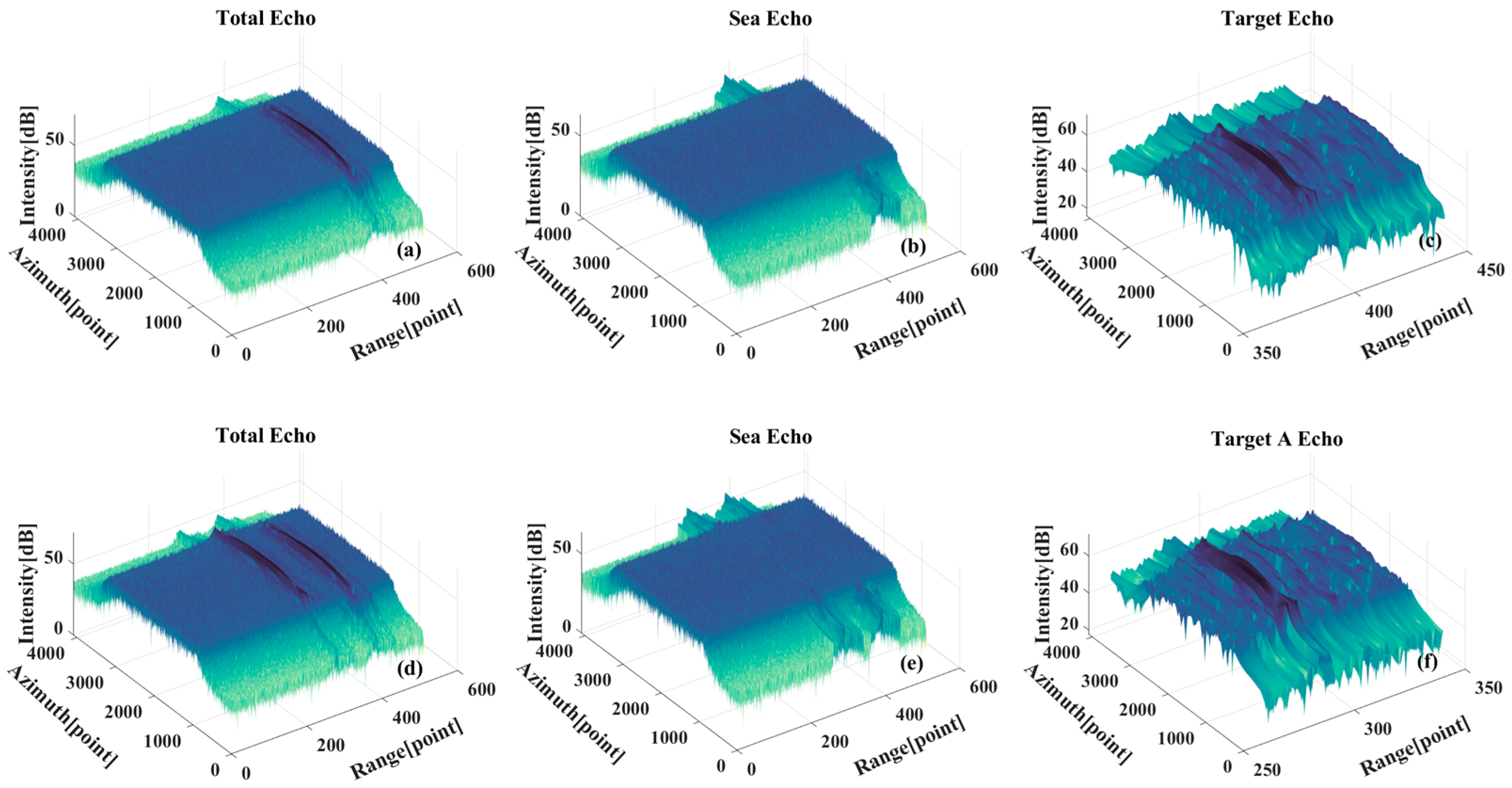 Sensors 26 00832 g015 Sensors 26 00832 g015