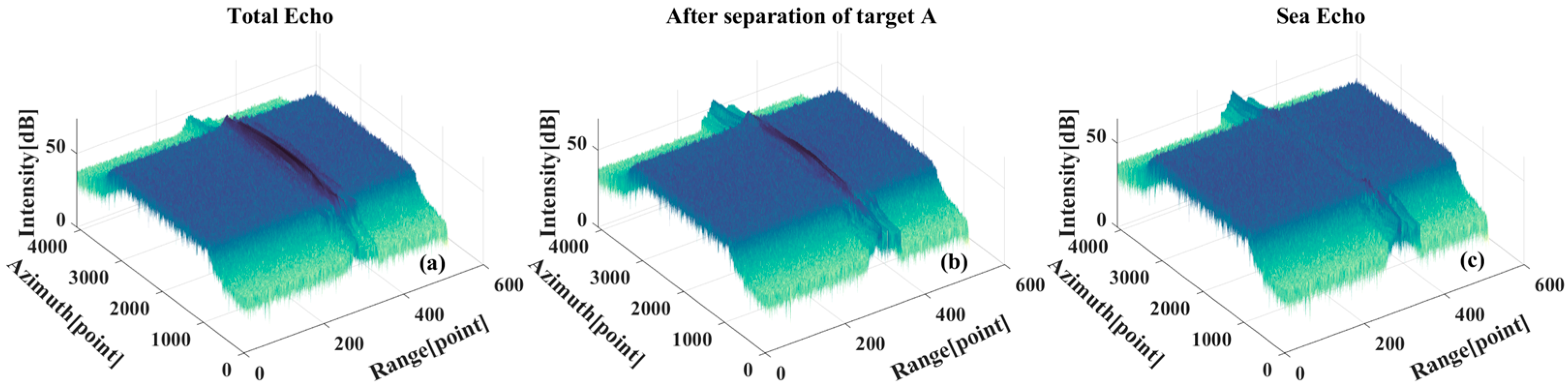 Sensors 26 00832 g016 Sensors 26 00832 g016