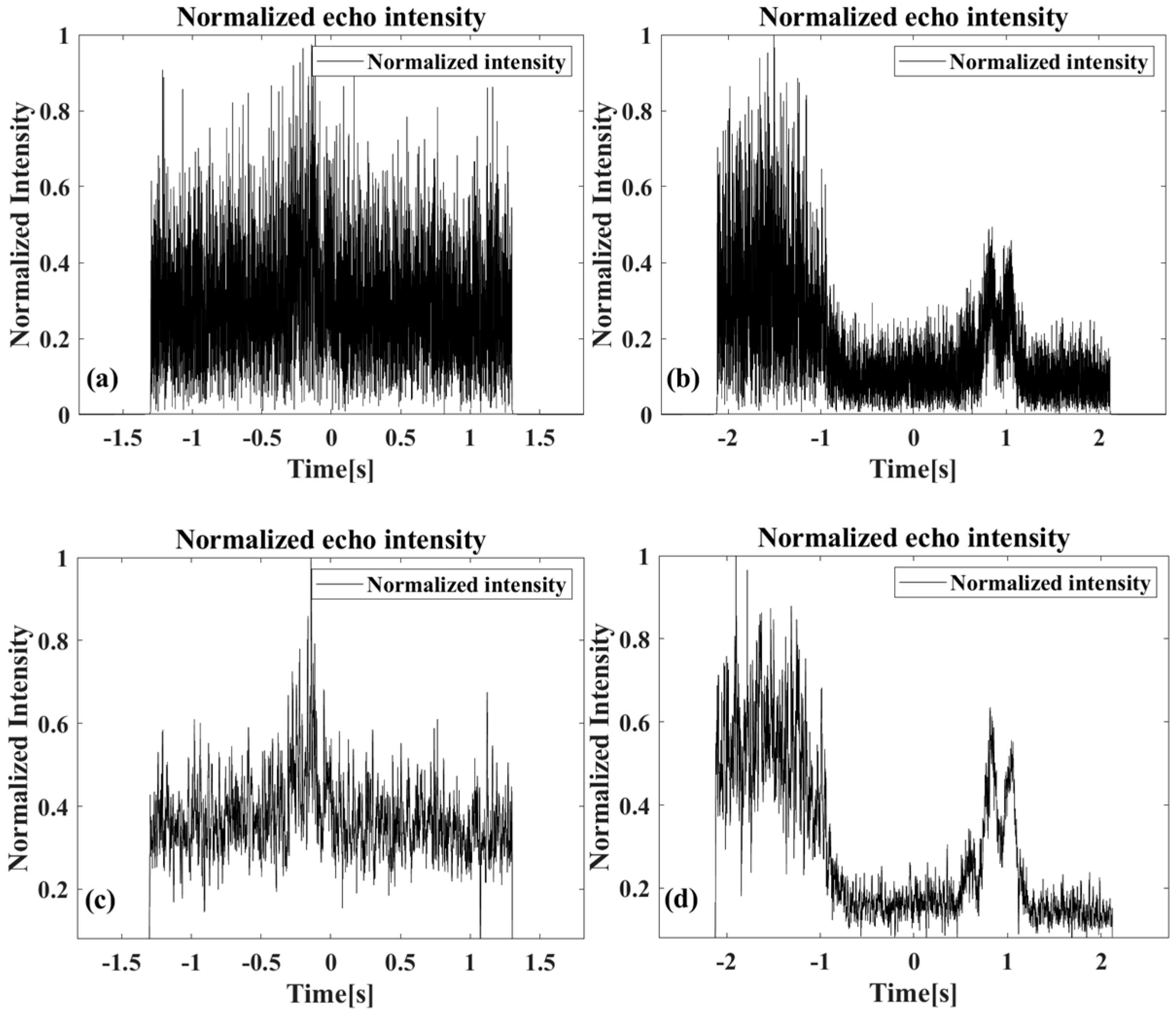 Sensors 26 00832 g018 Sensors 26 00832 g018