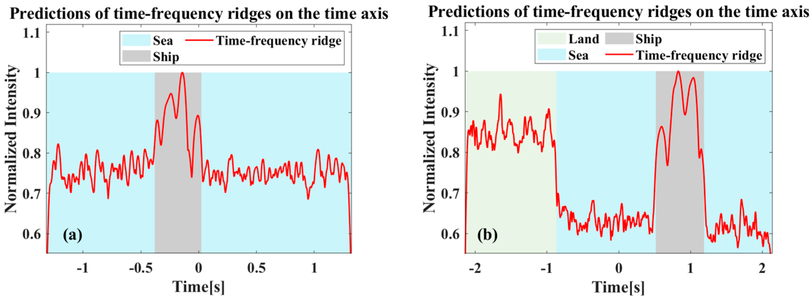 Sensors 26 00832 g019 Sensors 26 00832 g019