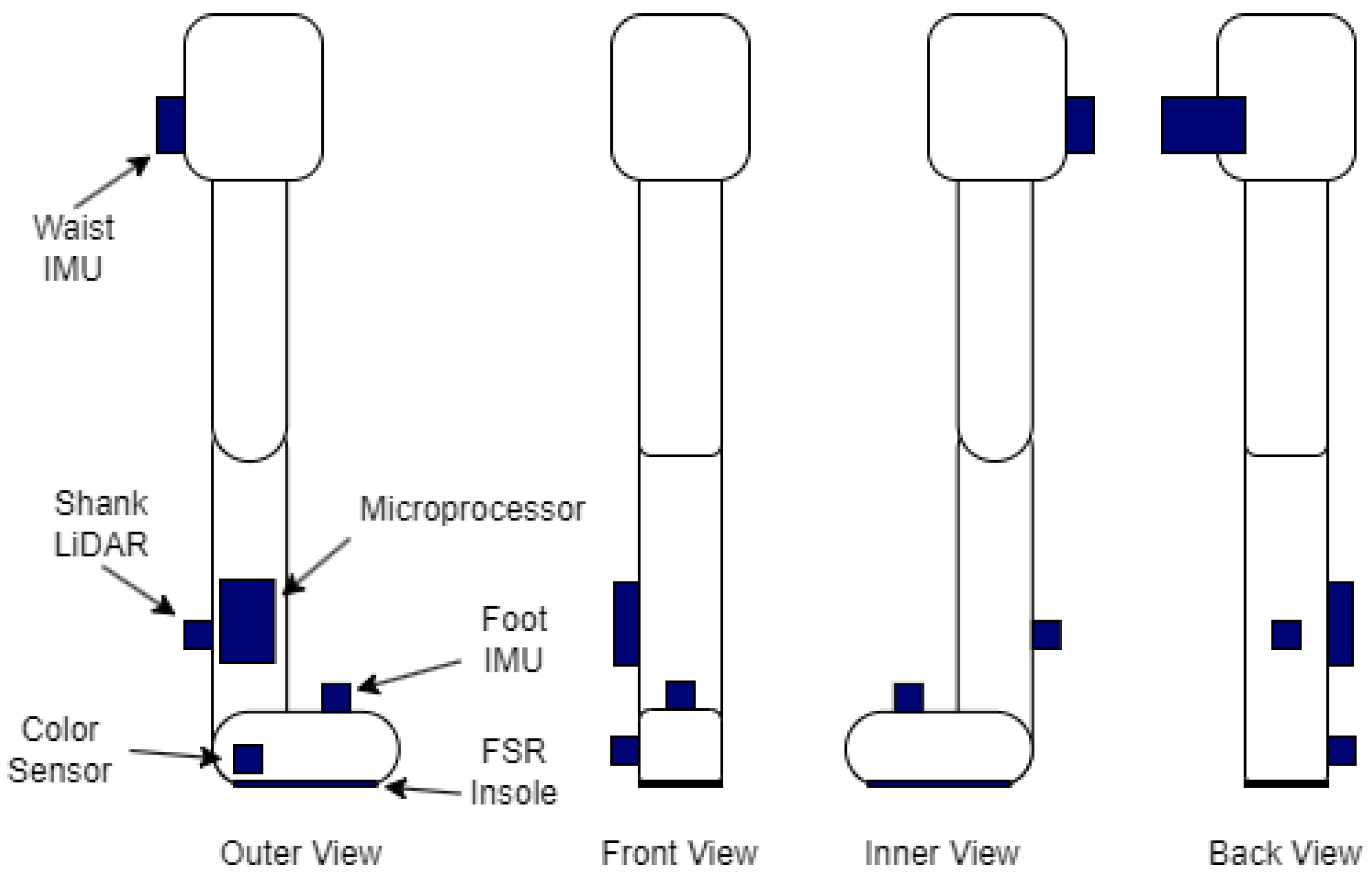 Sensors 26 00833 g001