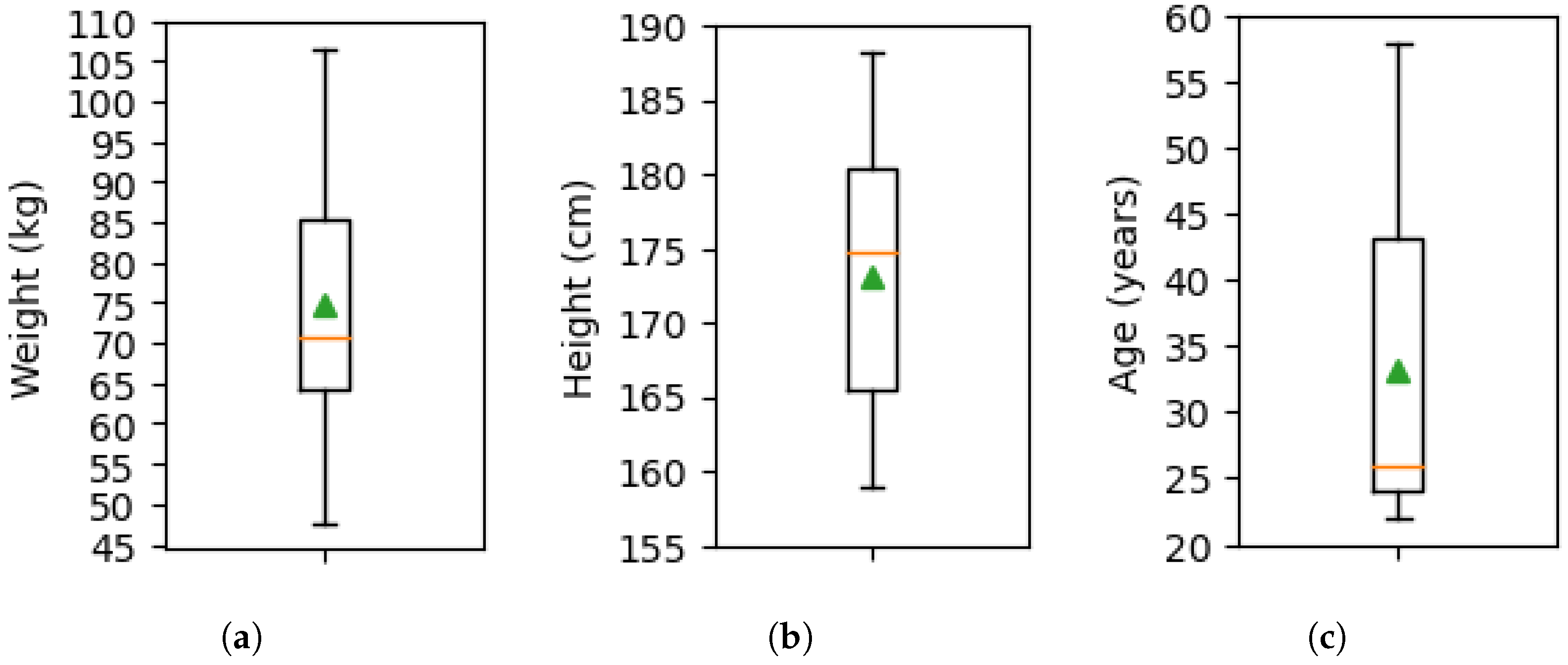 Sensors 26 00833 g004