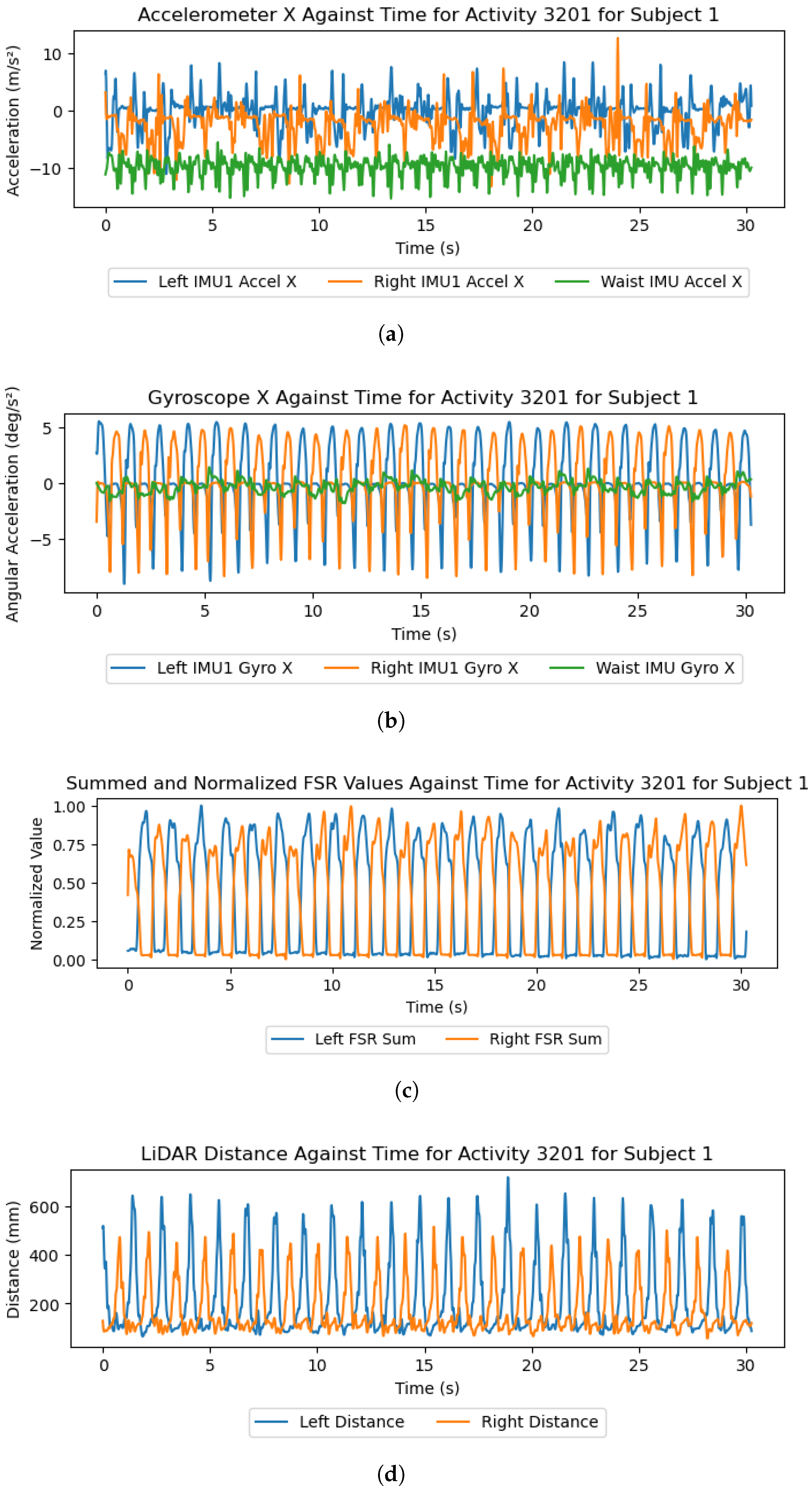 Sensors 26 00833 g005
