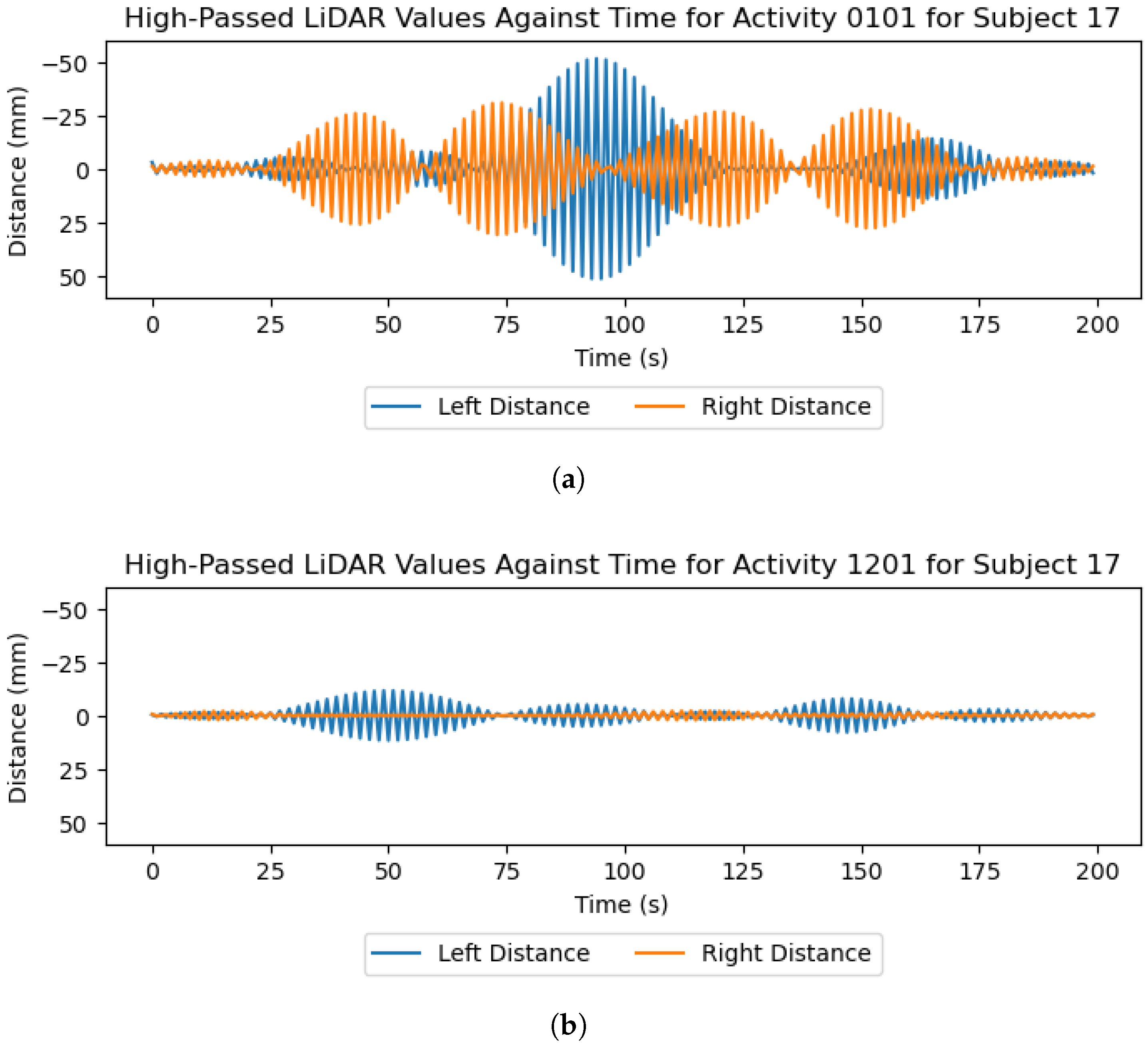 Sensors 26 00833 g006