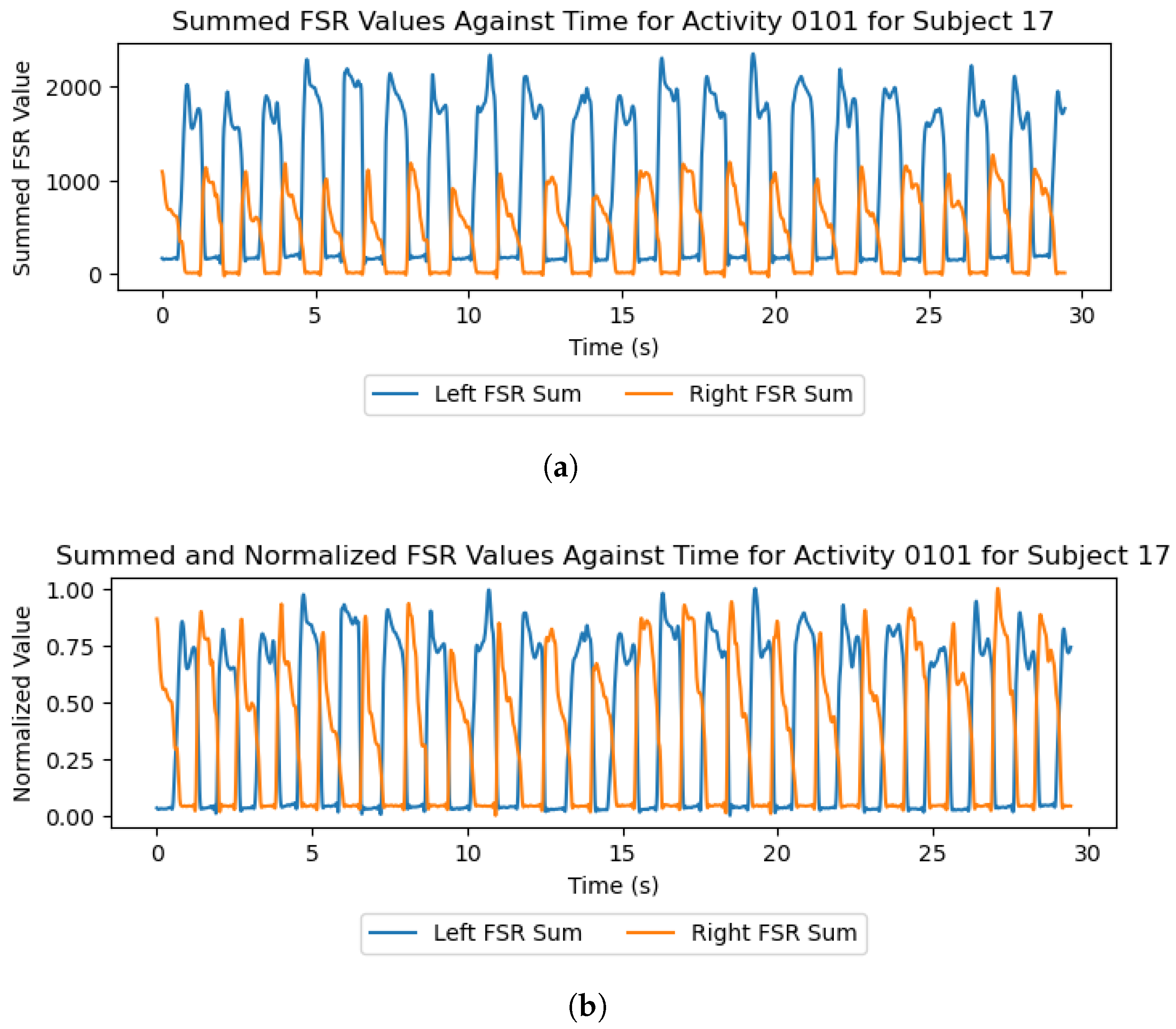 Sensors 26 00833 g008