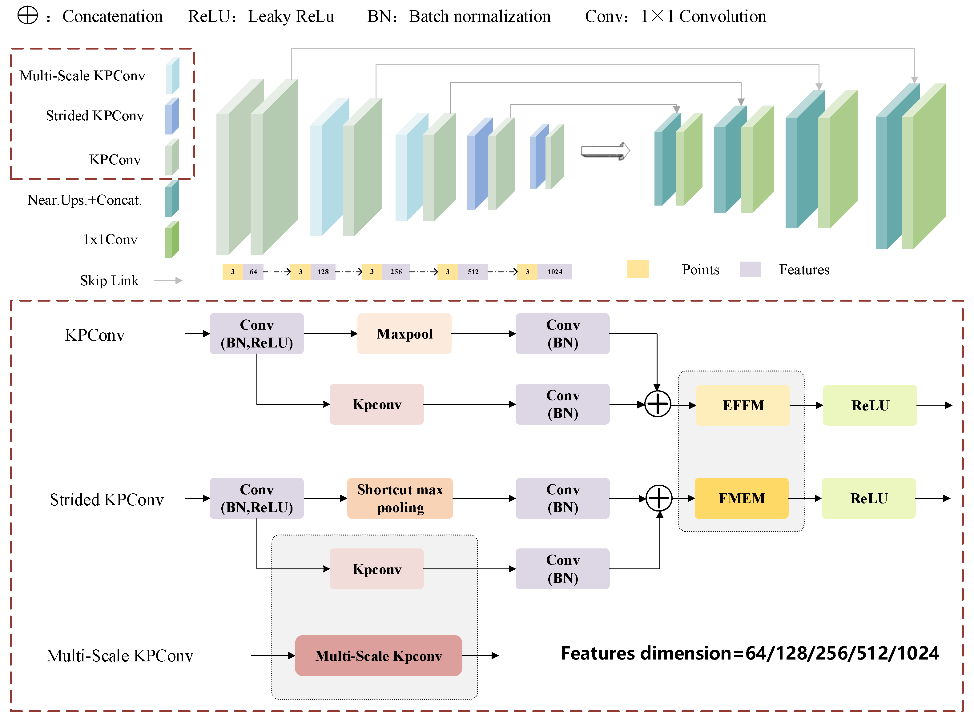 Sensors 26 00848 g003 Sensors 26 00848 g003