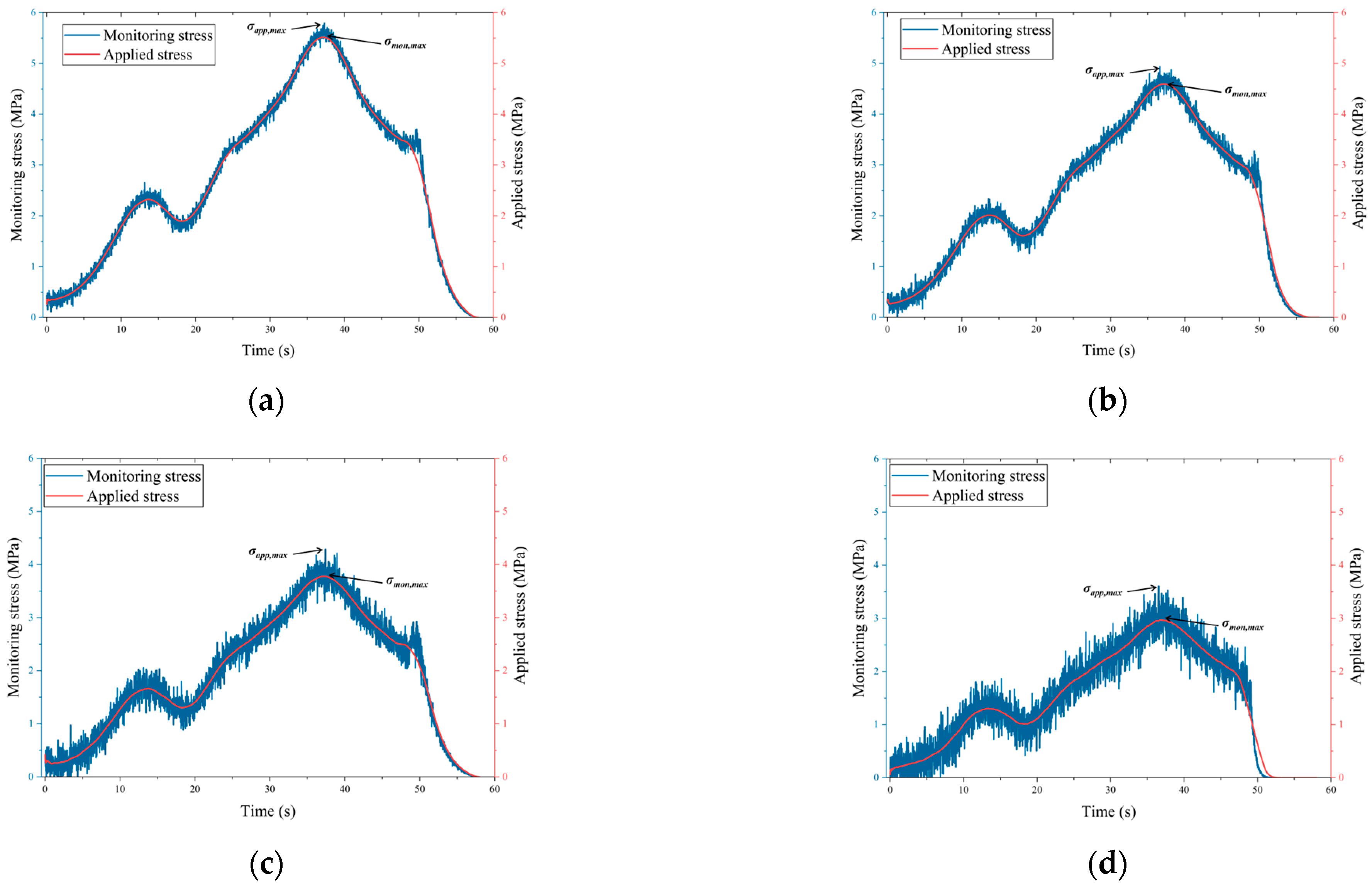 Sensors 26 00875 g009
