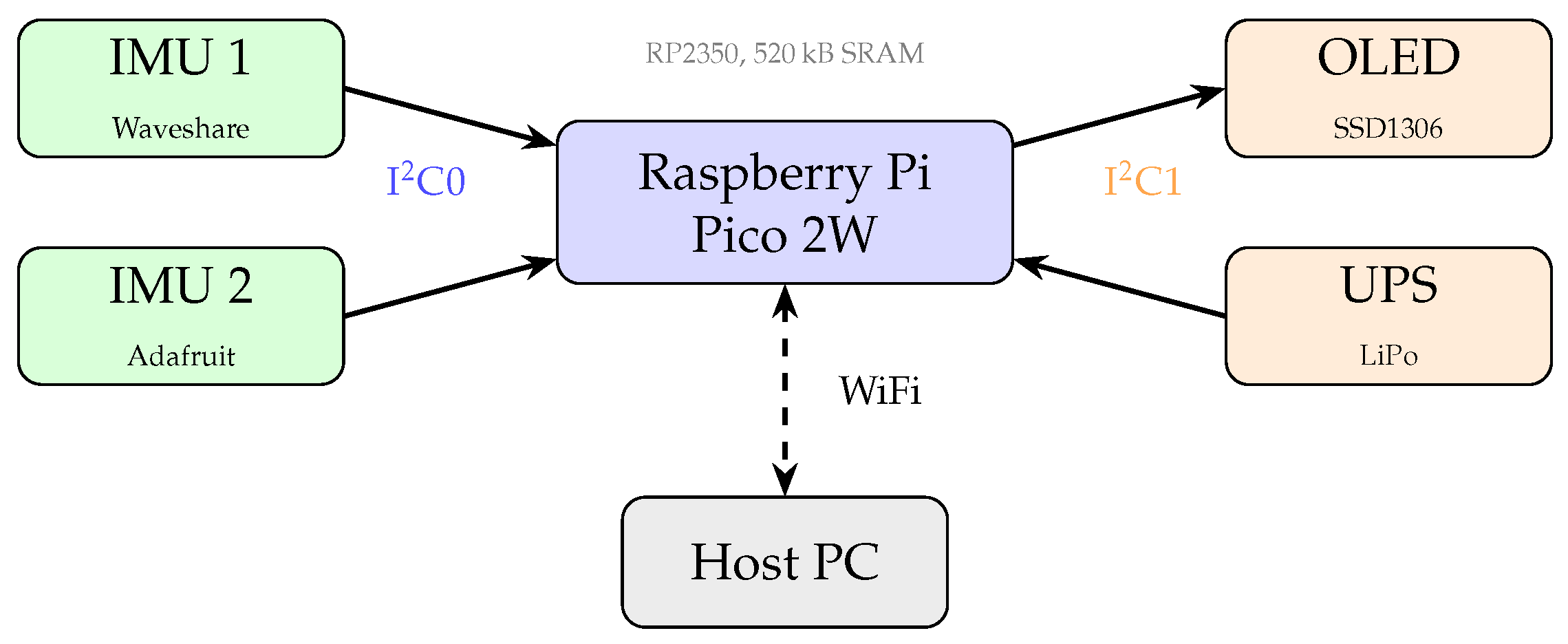 Sensors 26 00876 g002