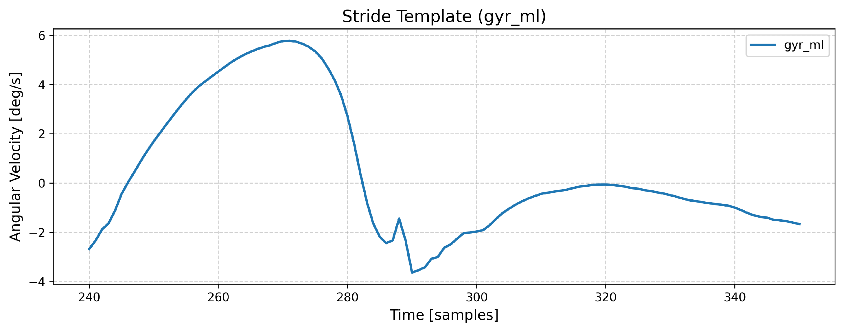 Sensors 26 00876 g003