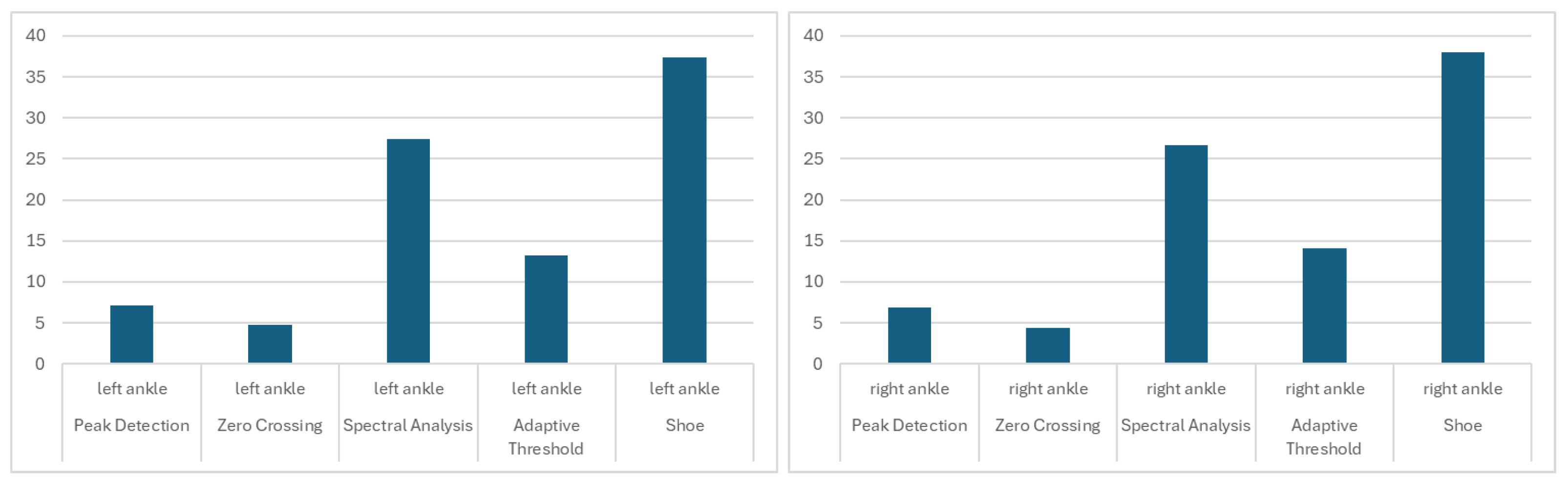 Sensors 26 00876 g004