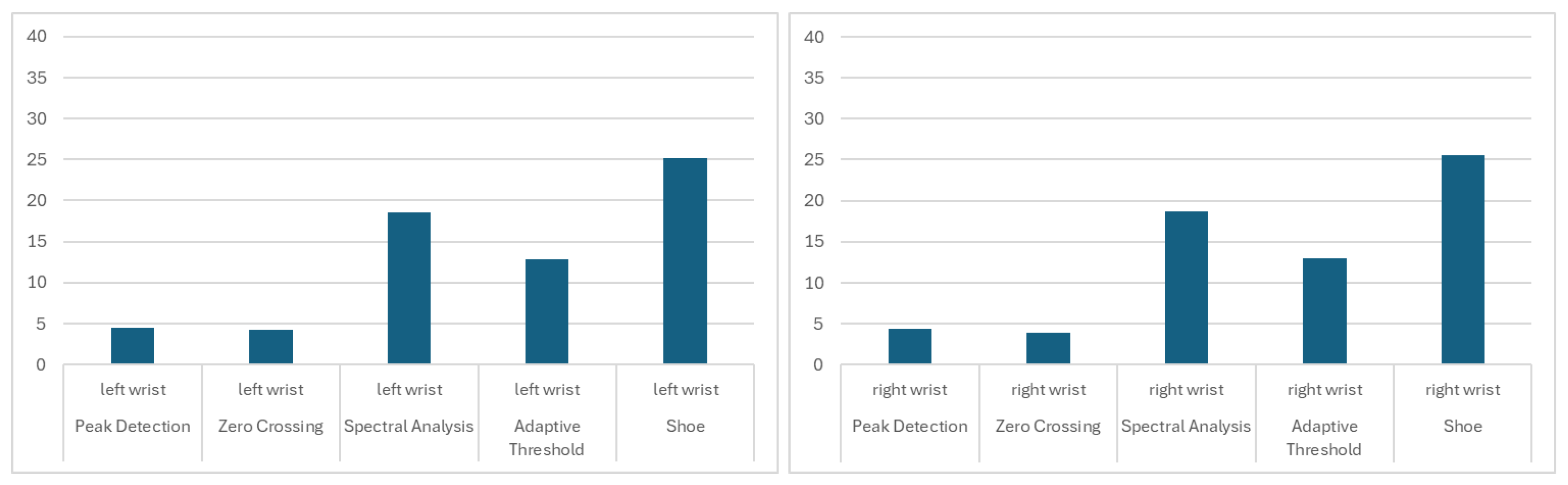 Sensors 26 00876 g005