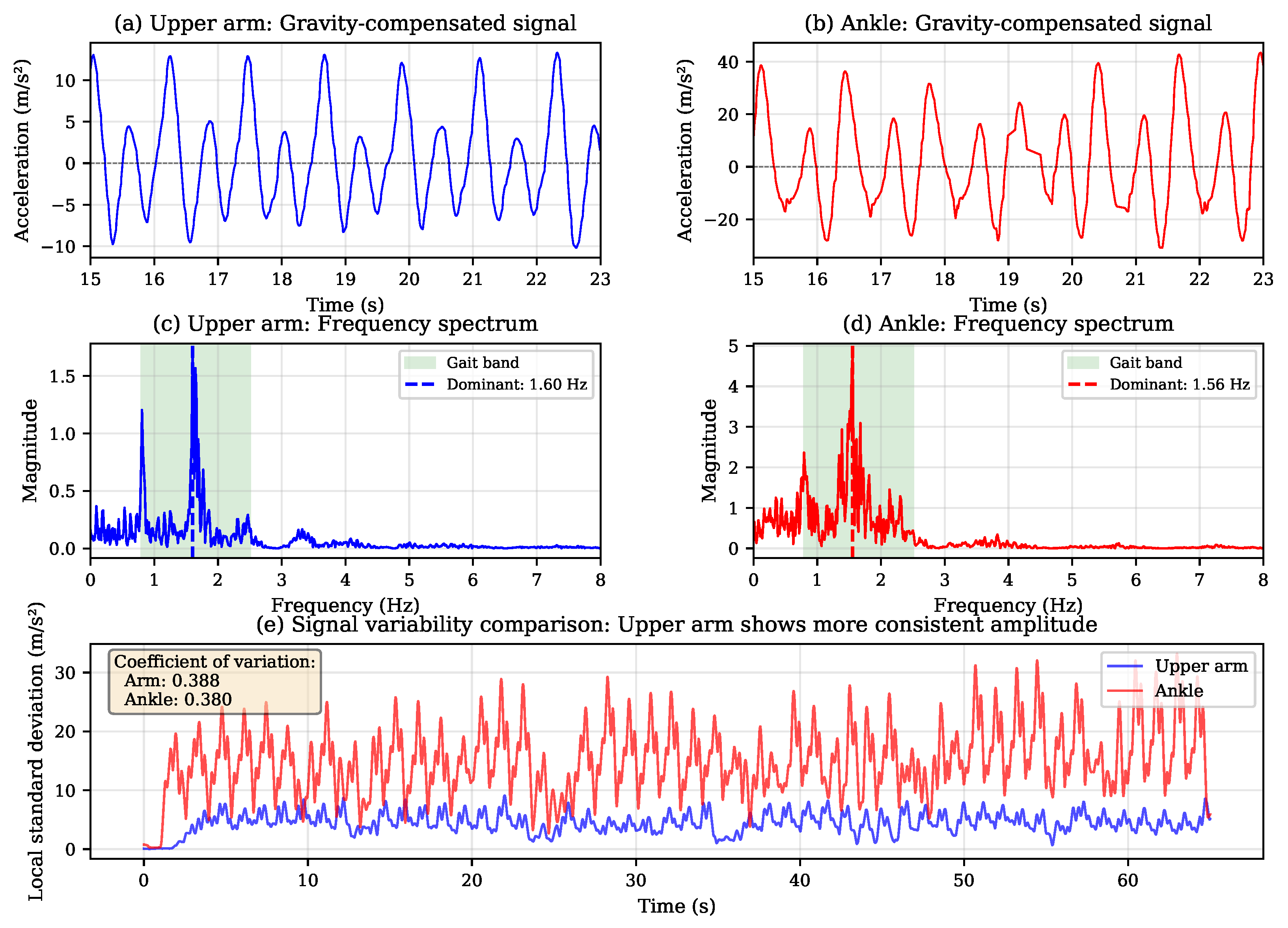 Sensors 26 00876 g007