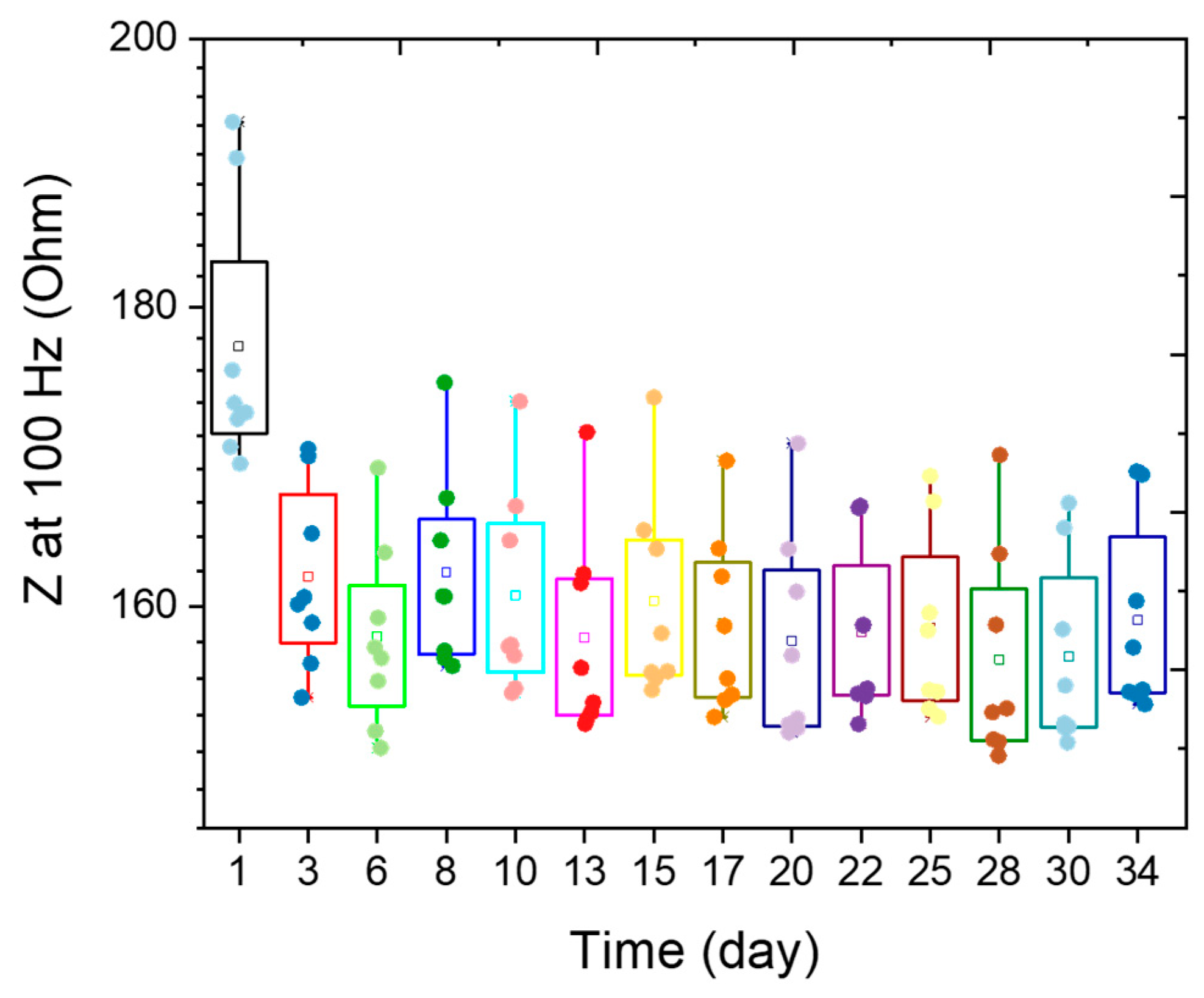 Sensors 26 00877 g007 Sensors 26 00877 g007