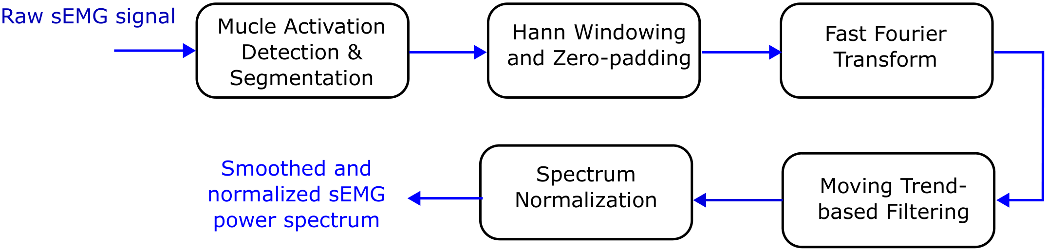 Sensors 26 00878 g002