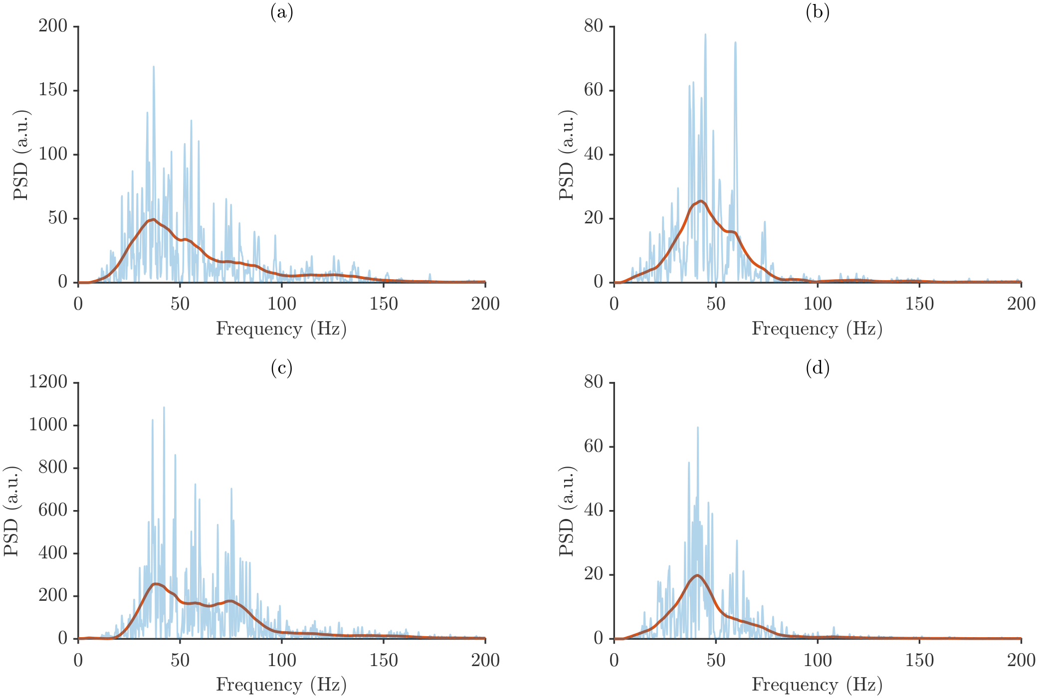 Sensors 26 00878 g005