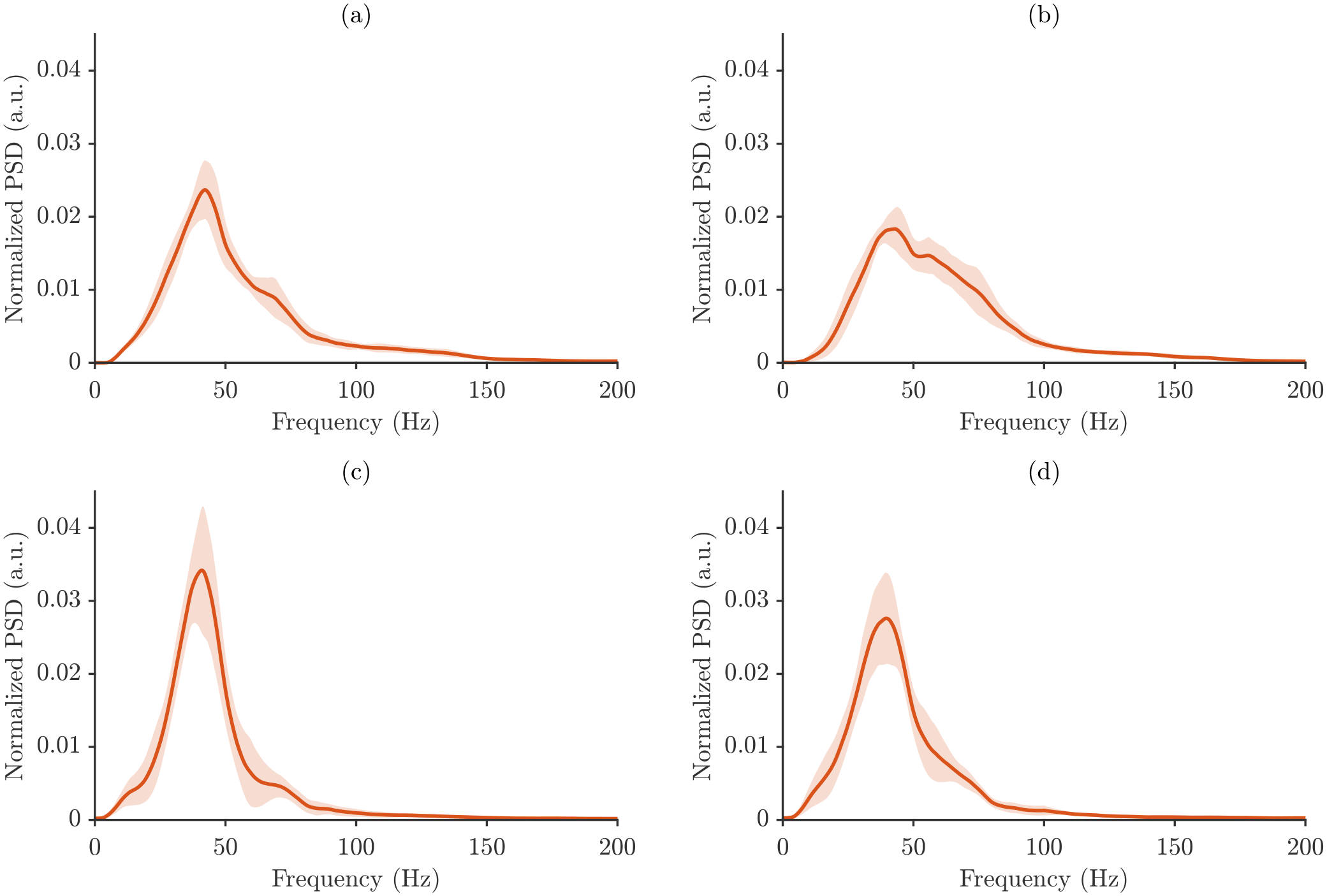 Sensors 26 00878 g007