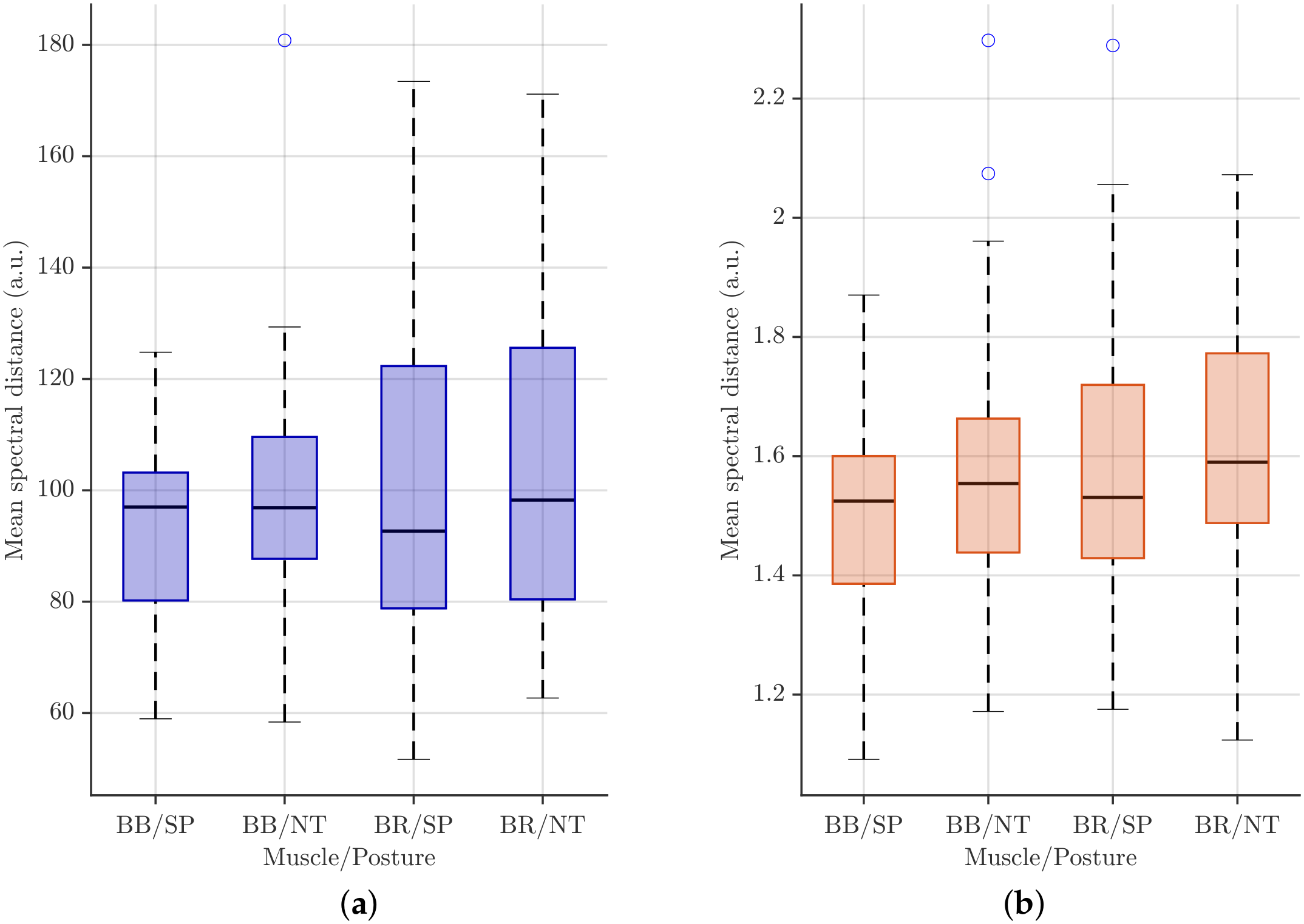 Sensors 26 00878 g008