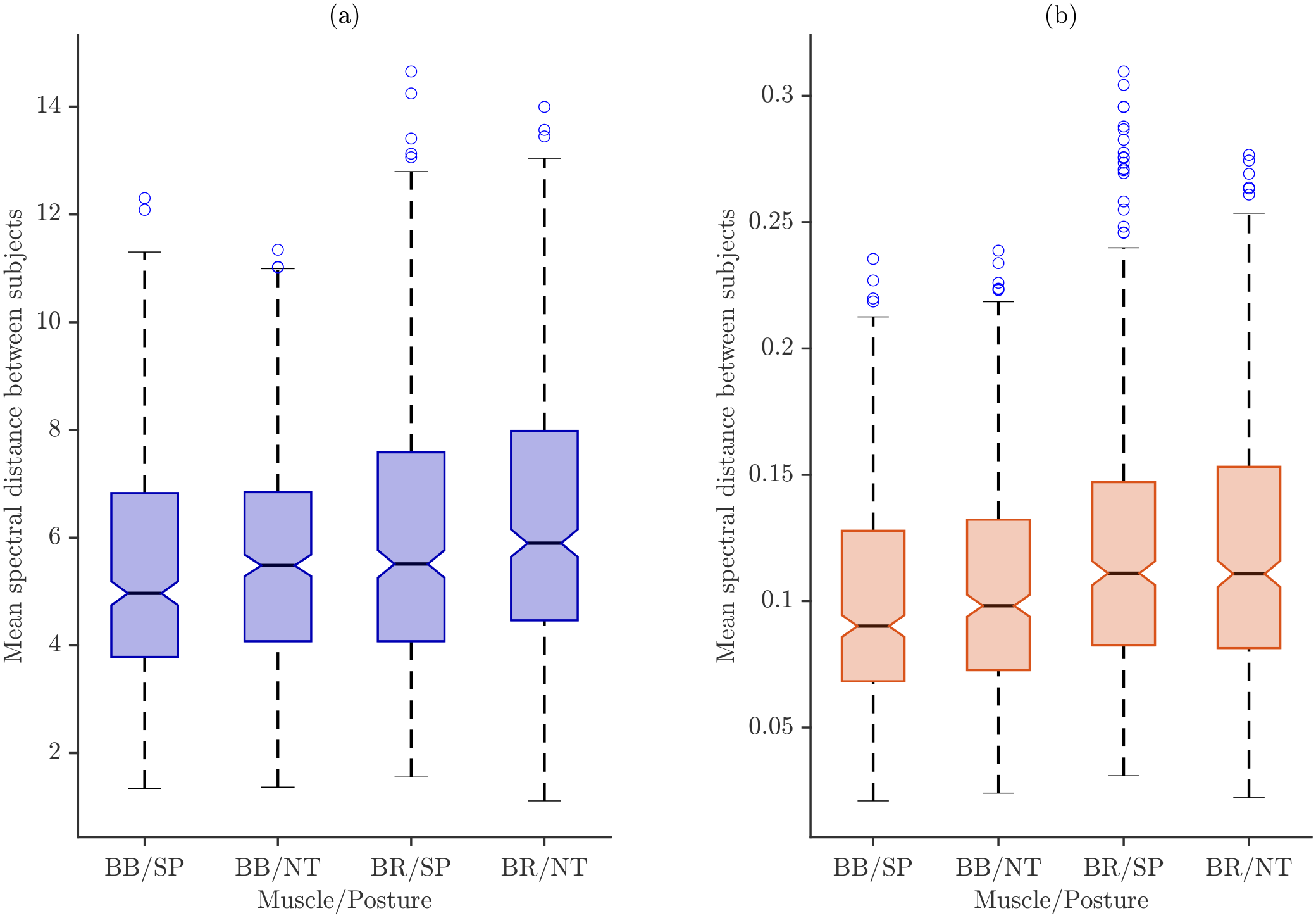 Sensors 26 00878 g010