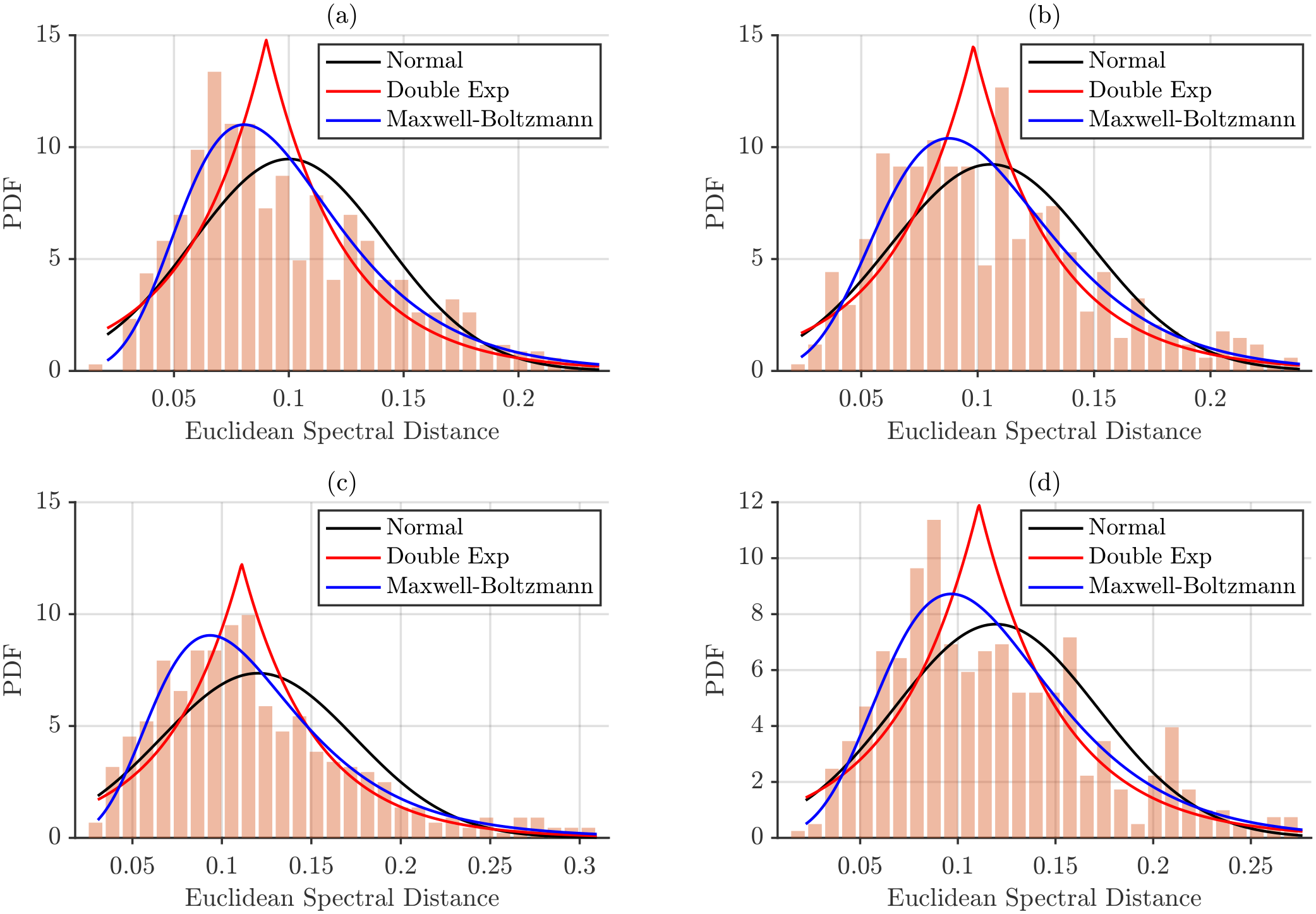 Sensors 26 00878 g012