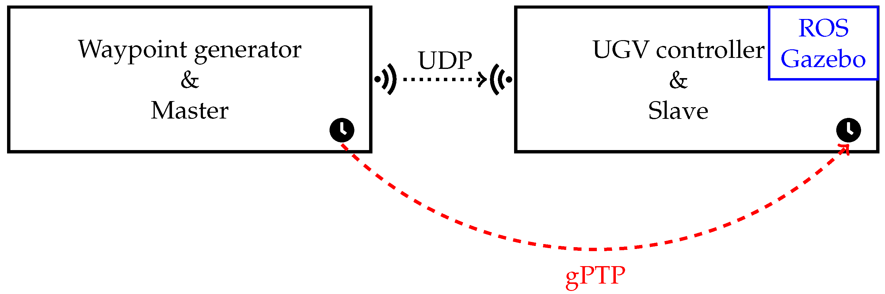 Sensors 26 00881 g001