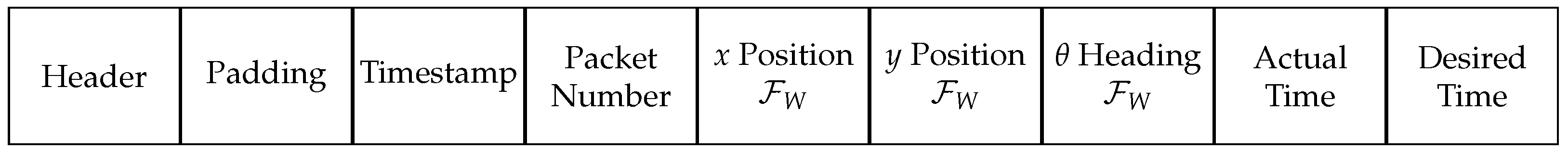 Sensors 26 00881 g002