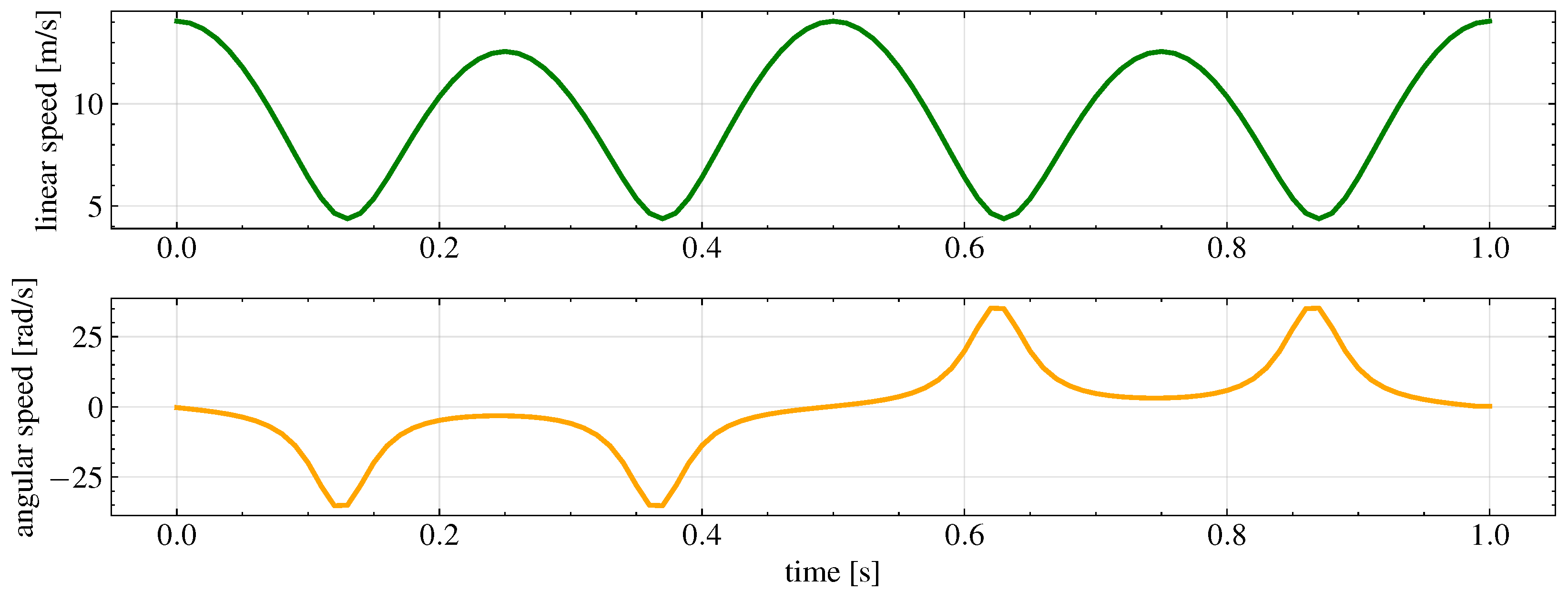 Sensors 26 00881 g004