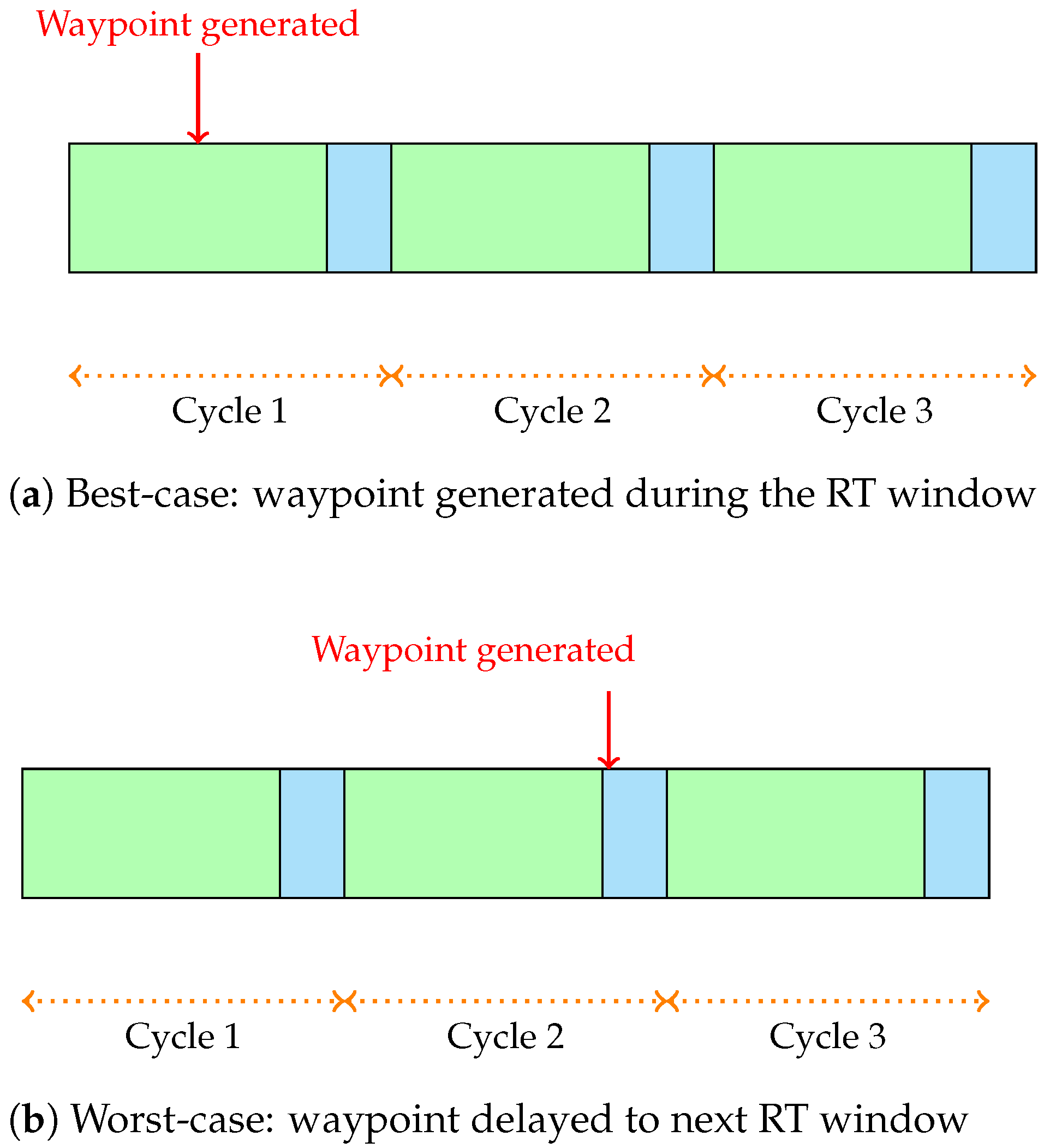 Sensors 26 00881 g006