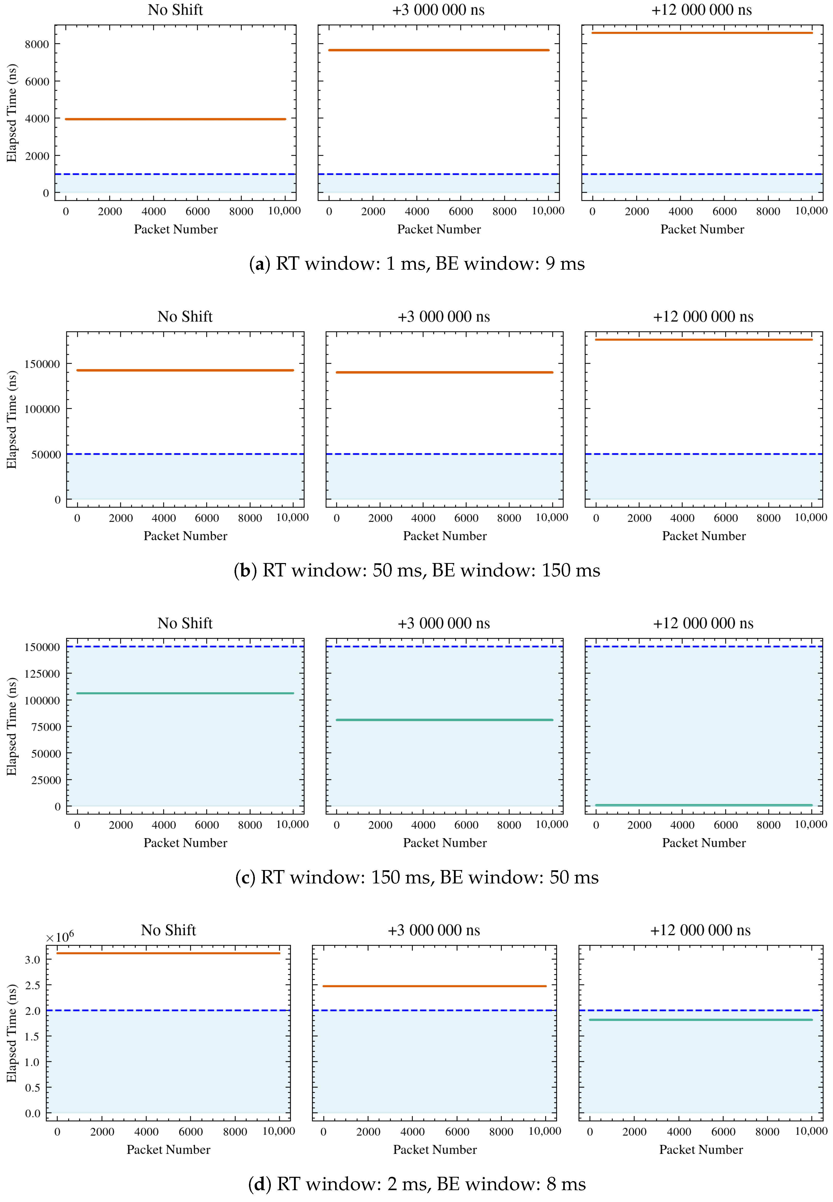 Sensors 26 00881 g008a