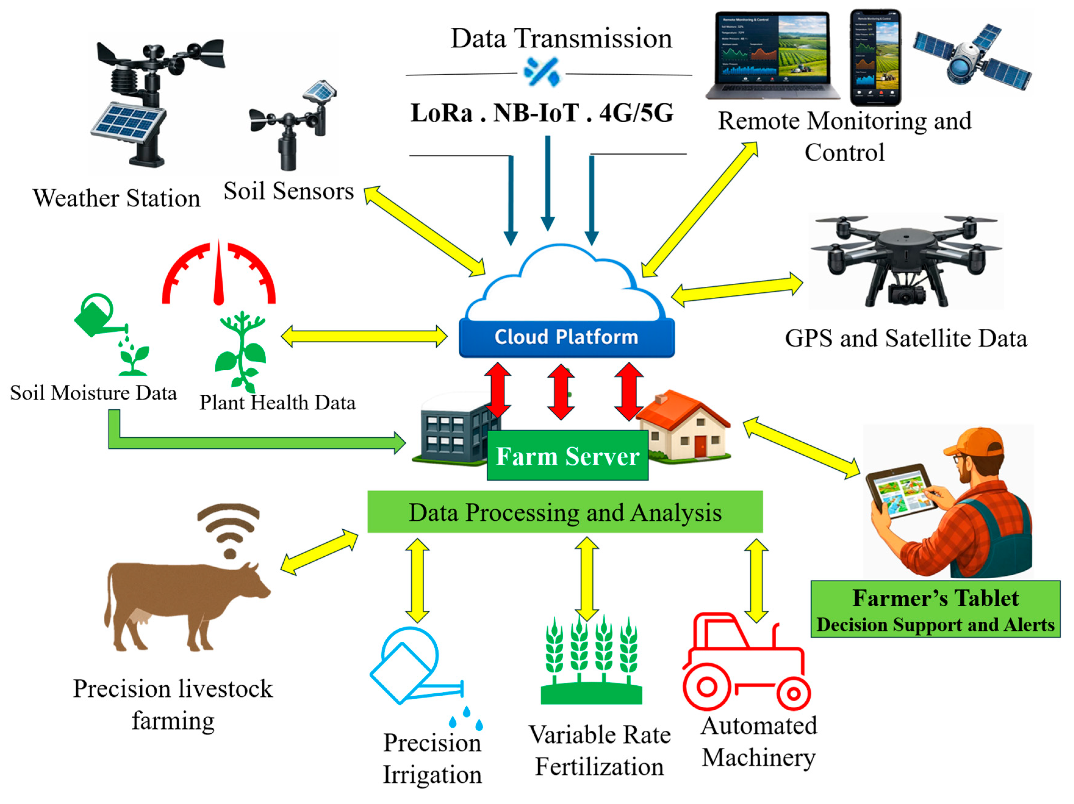 Sensors 26 00882 g001 Sensors 26 00882 g001