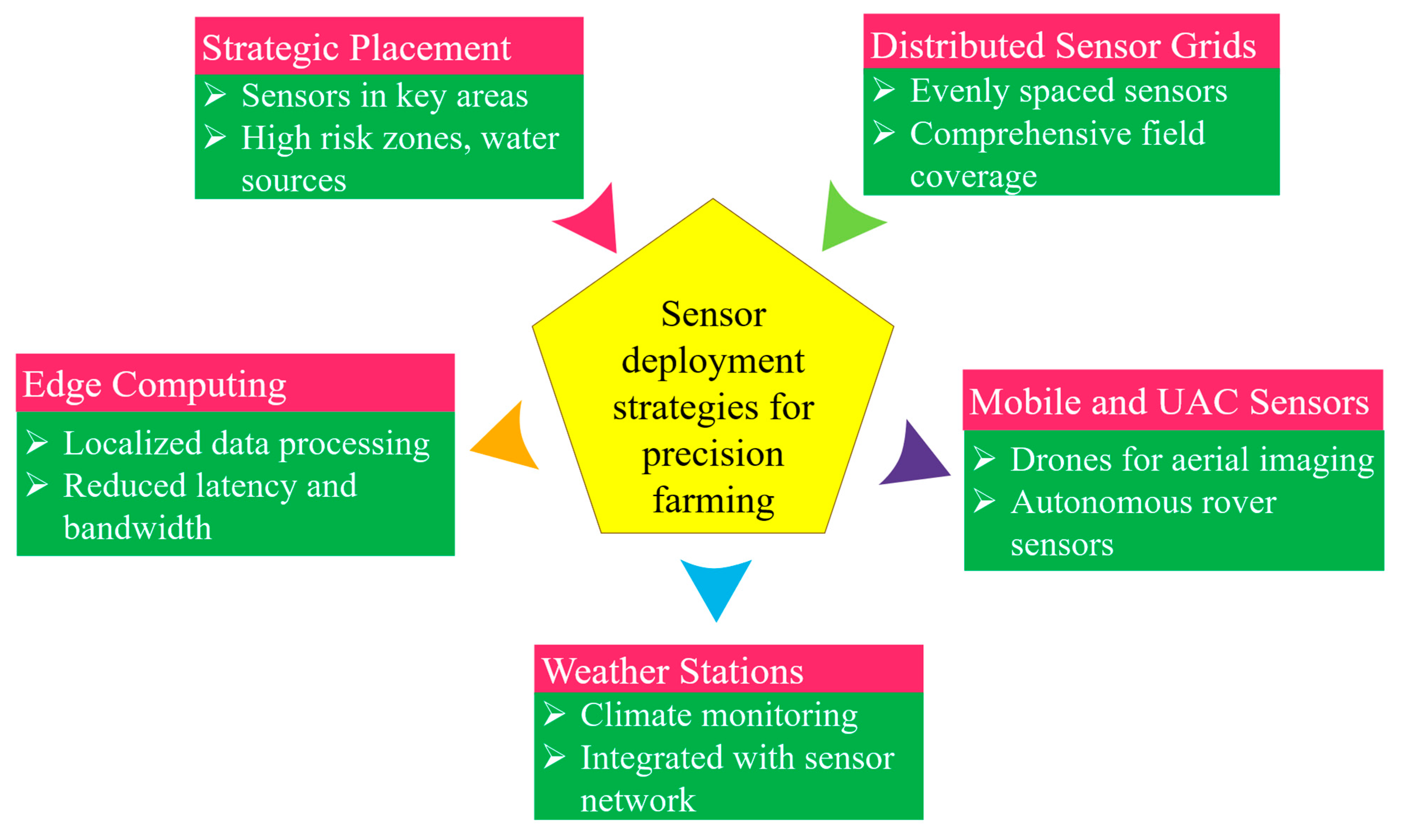 Sensors 26 00882 g002 Sensors 26 00882 g002
