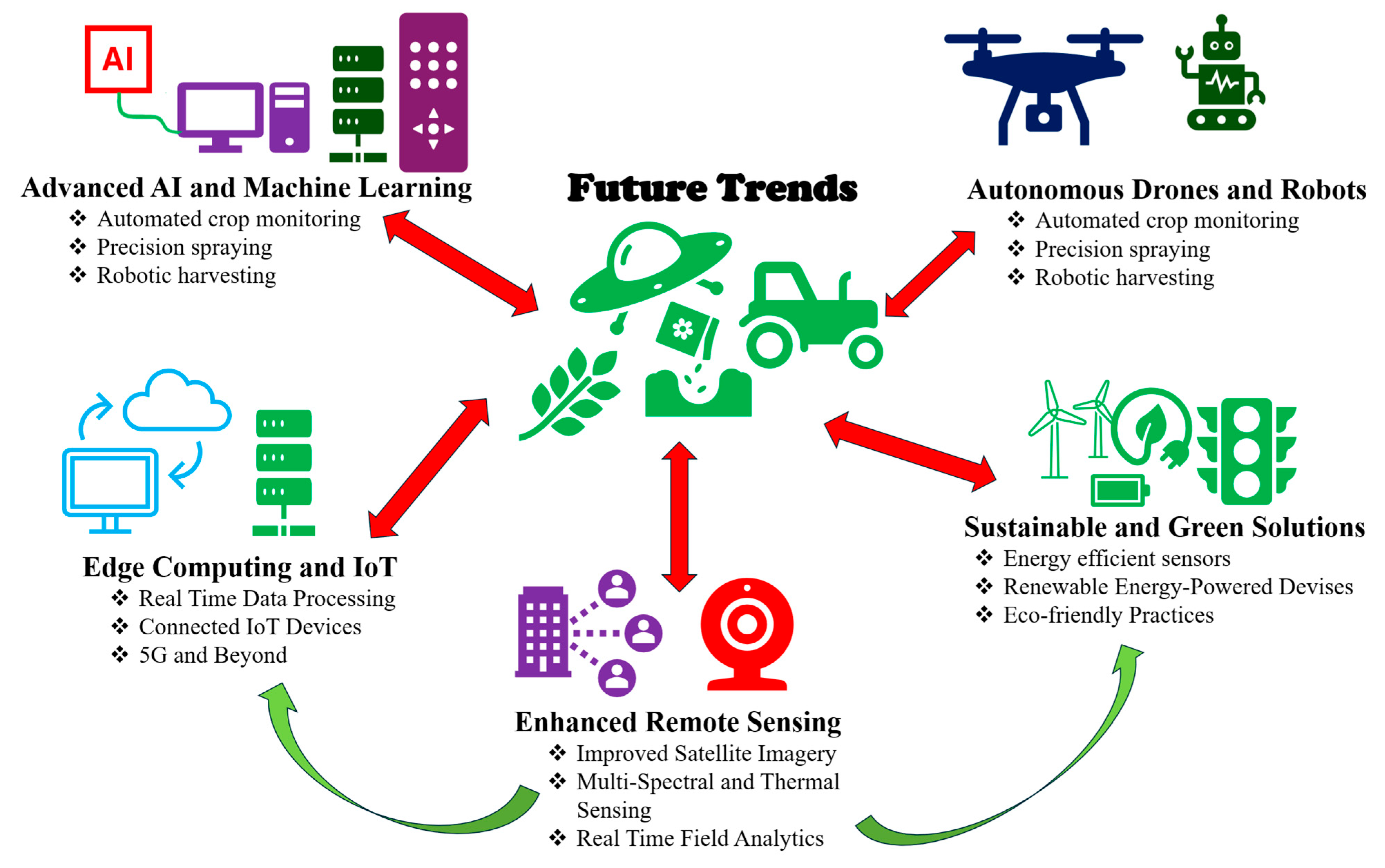 Sensors 26 00882 g003 Sensors 26 00882 g003