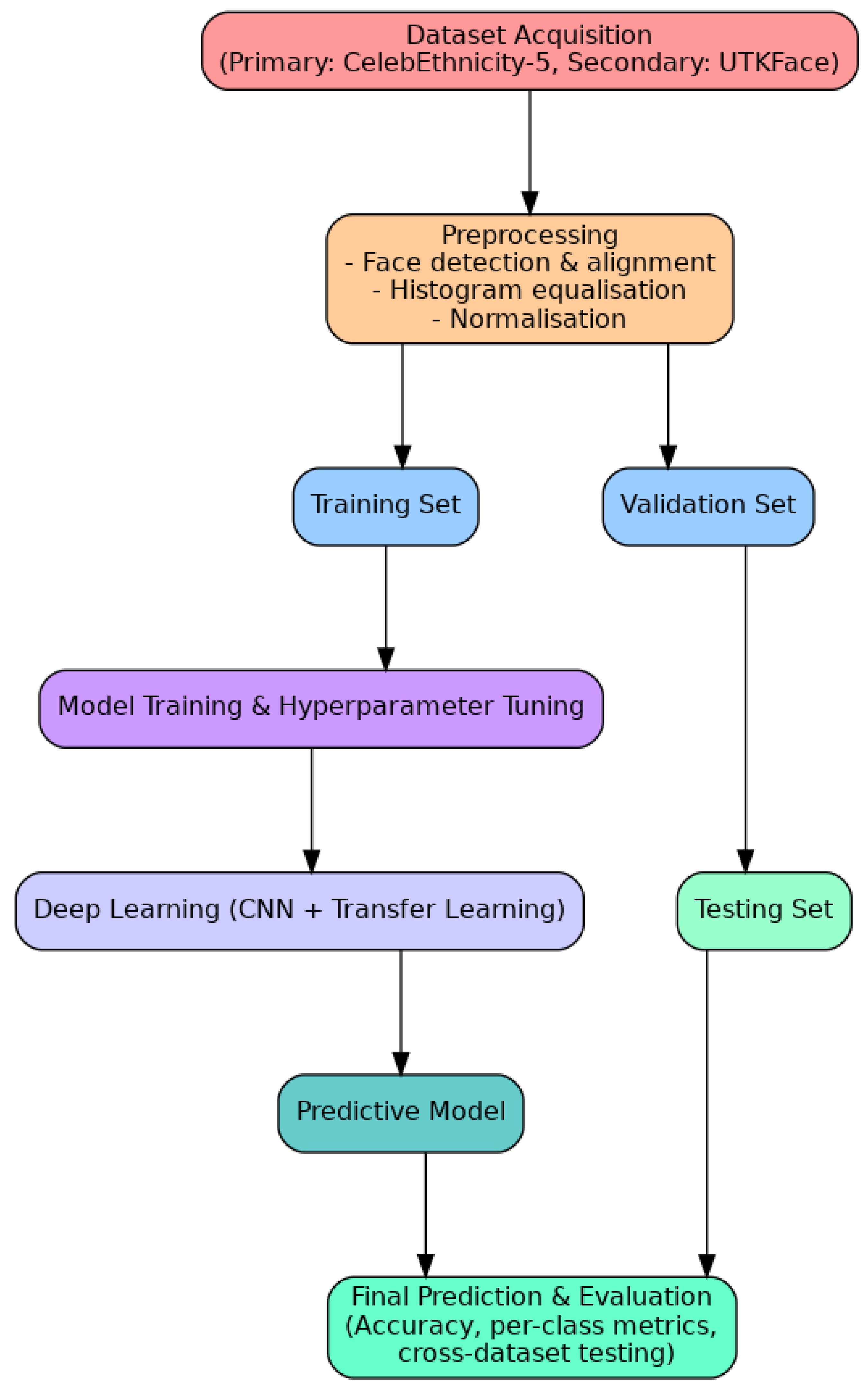 Sensors 26 00886 g001