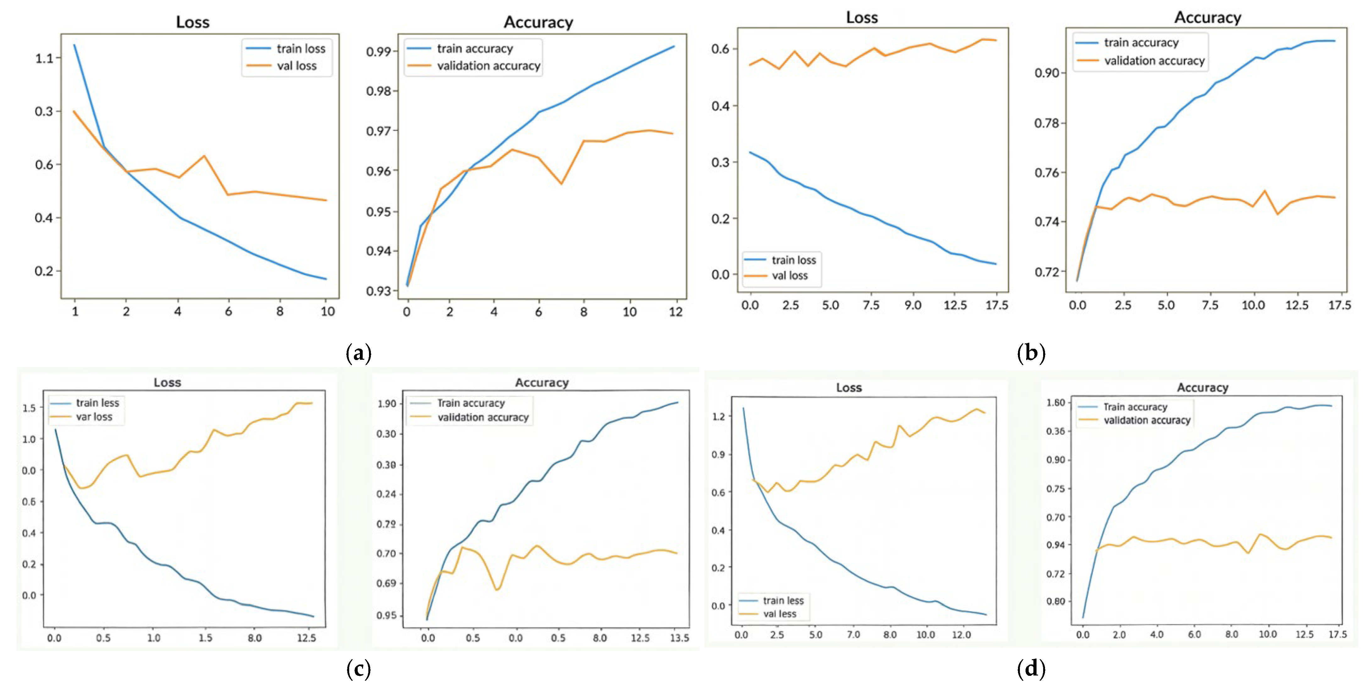 Sensors 26 00886 g003