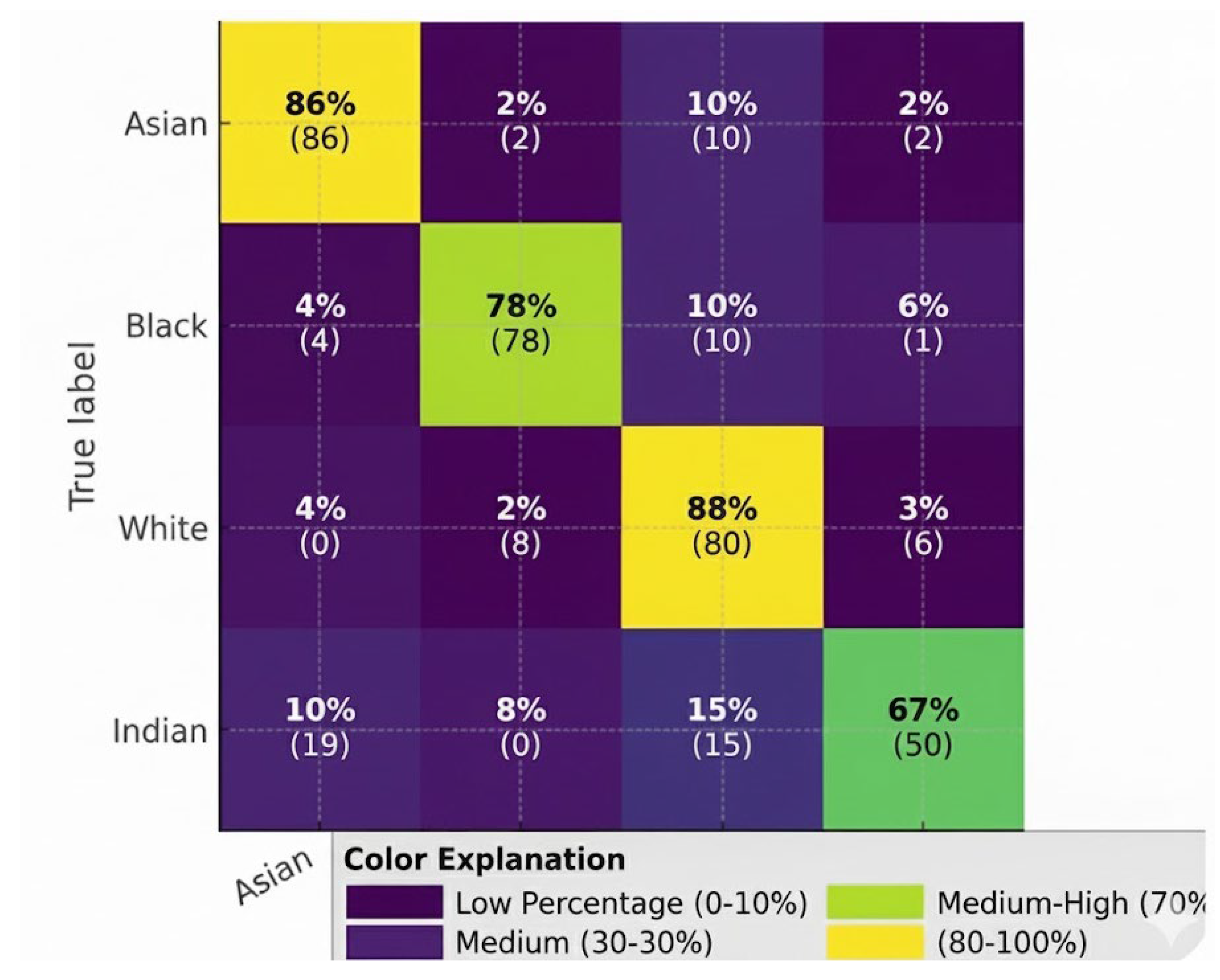 Sensors 26 00886 g005
