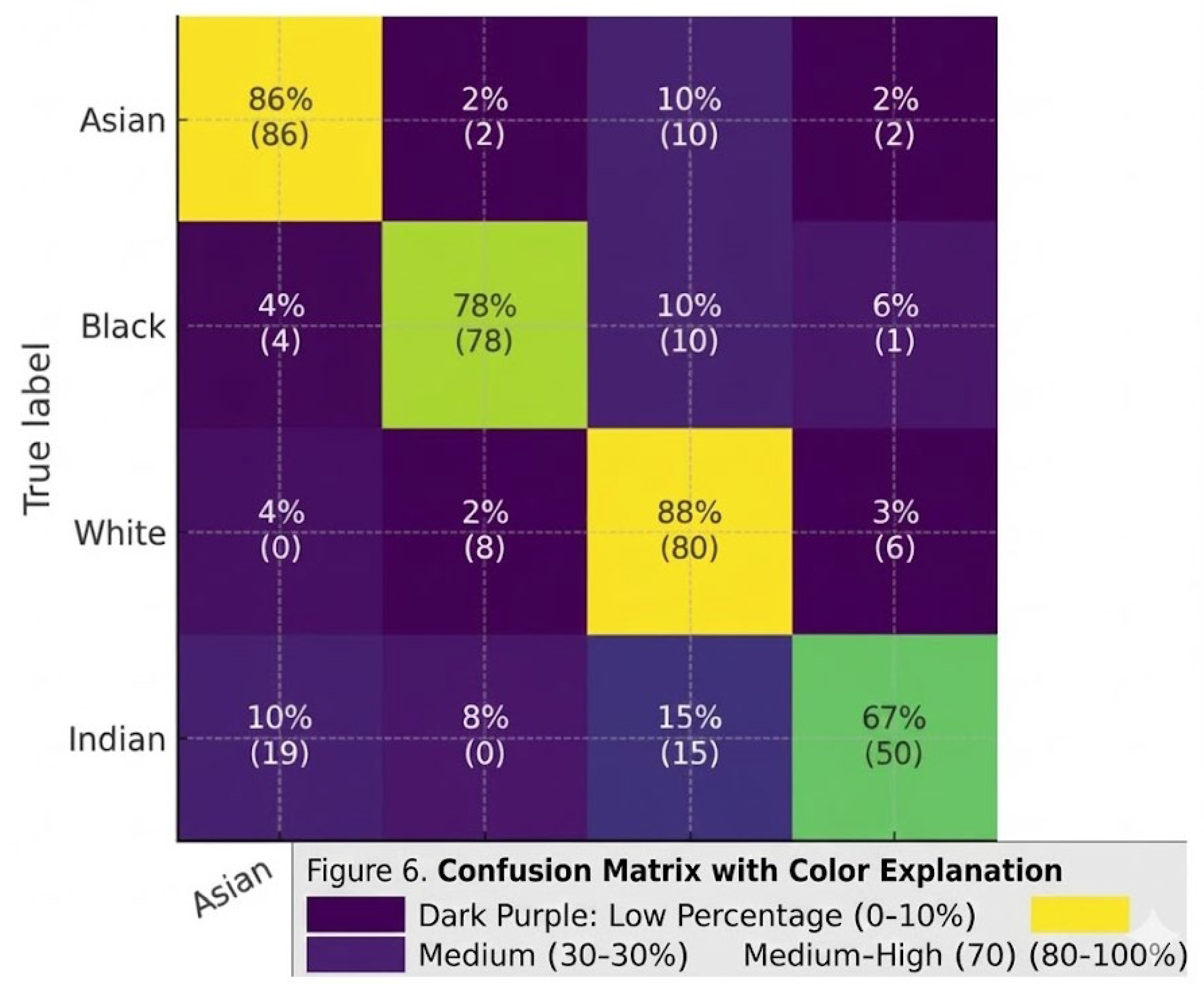 Sensors 26 00886 g006