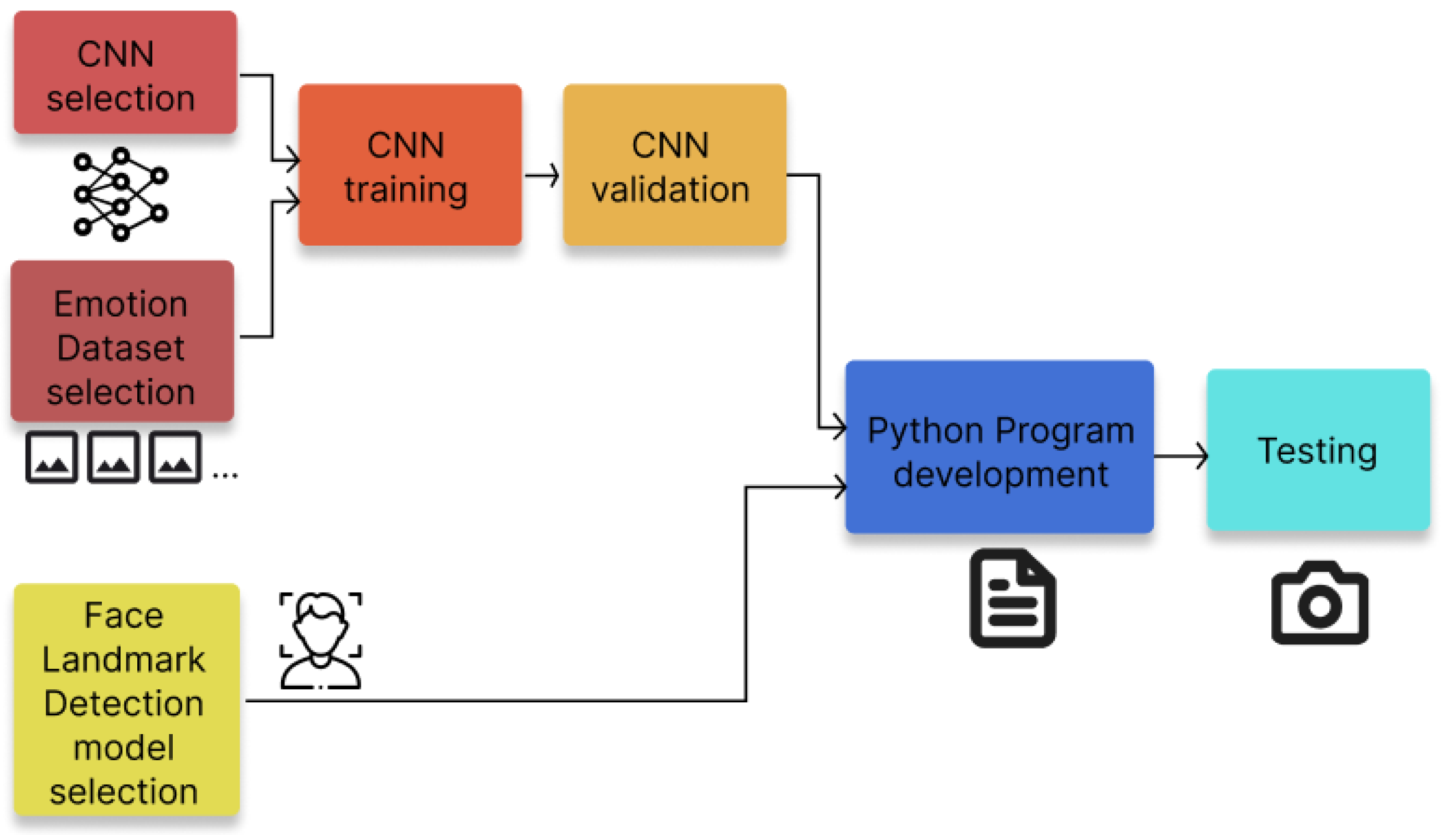 Sensors 26 00889 g001