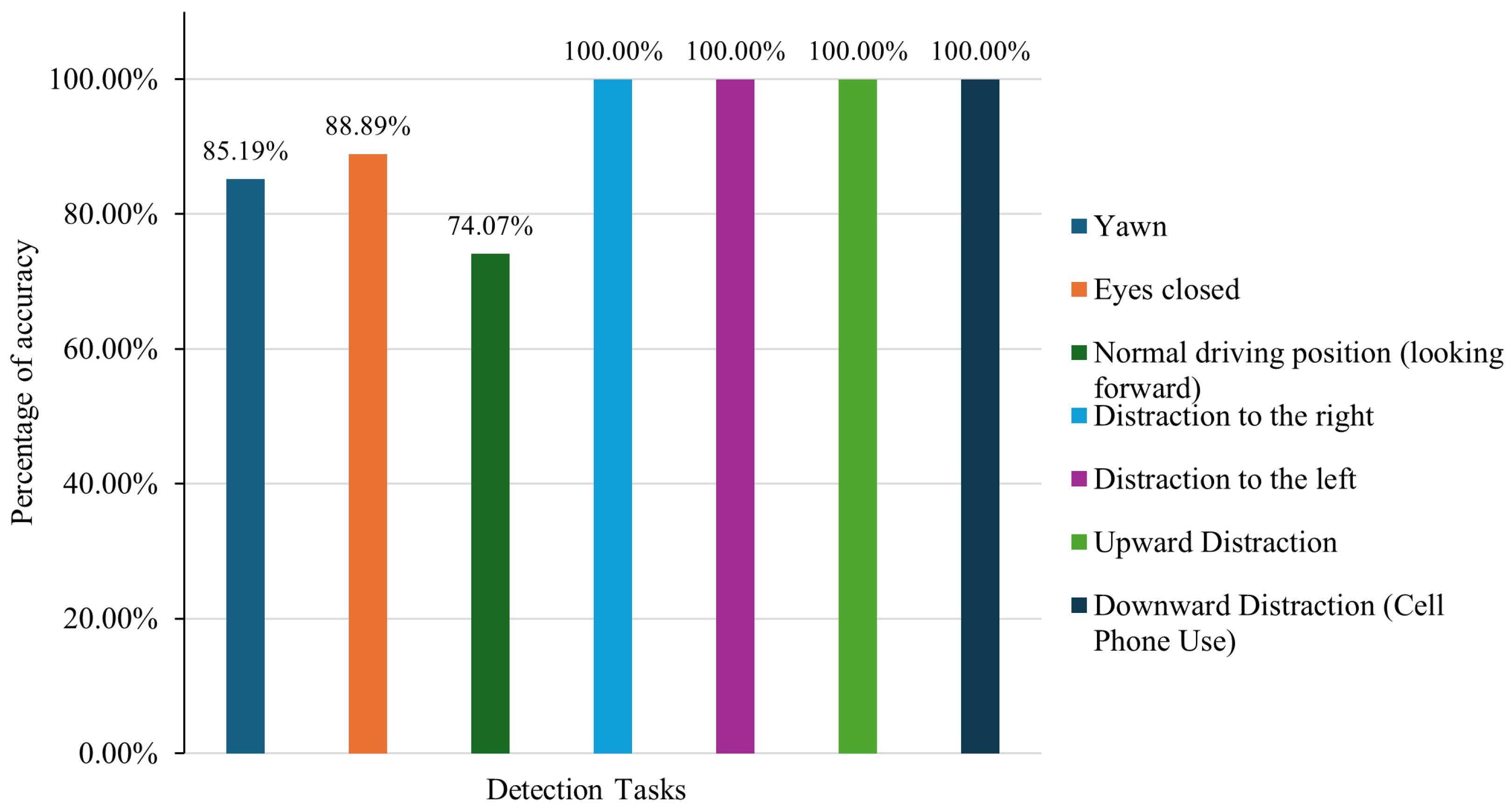 Sensors 26 00889 g012