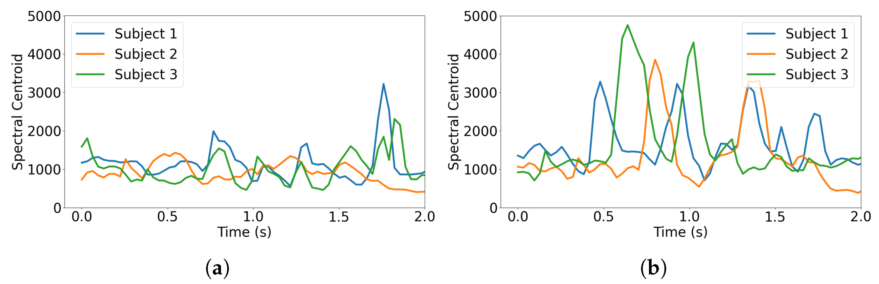 Sensors 26 00892 g004