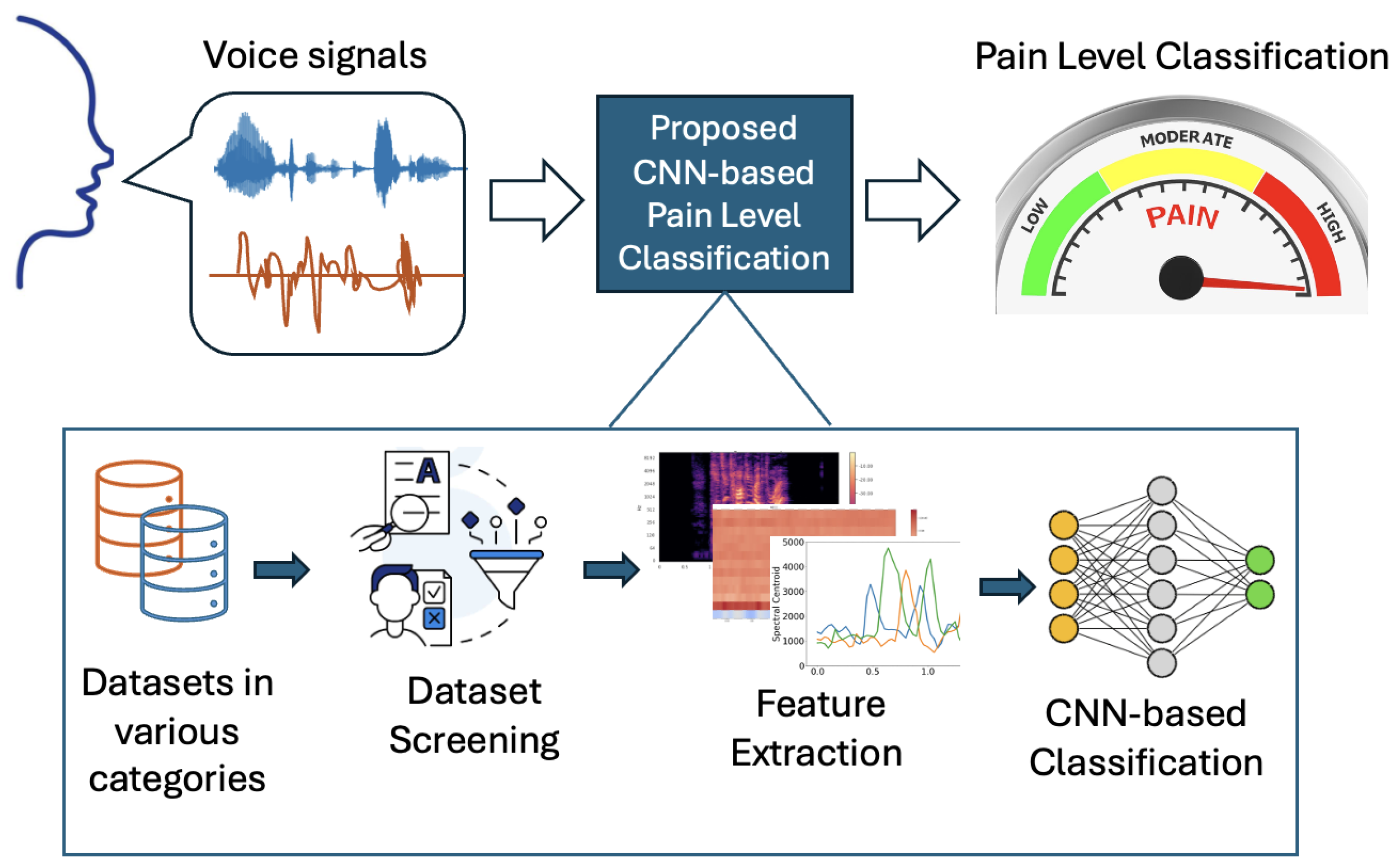 Sensors 26 00892 g005