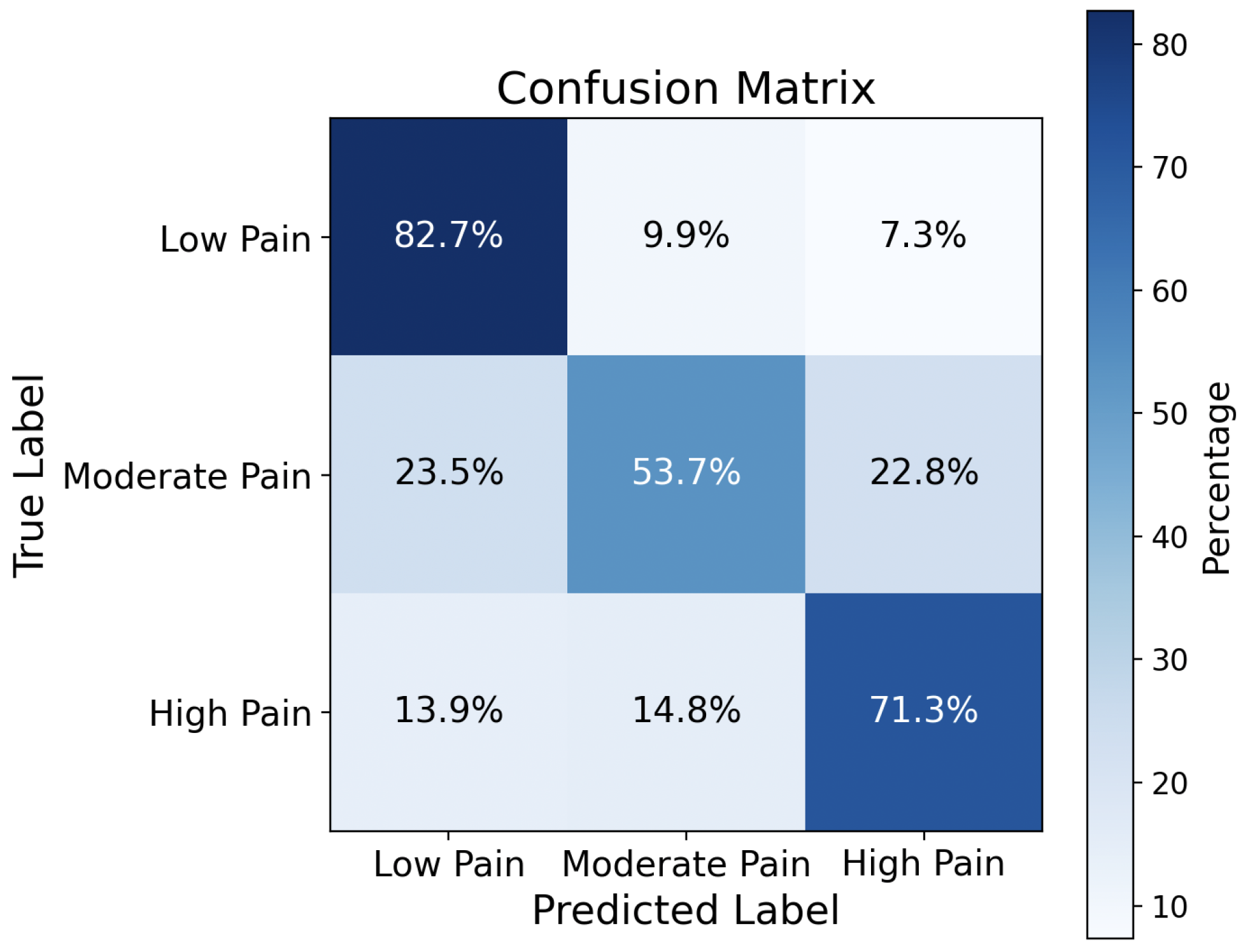 Sensors 26 00892 g009