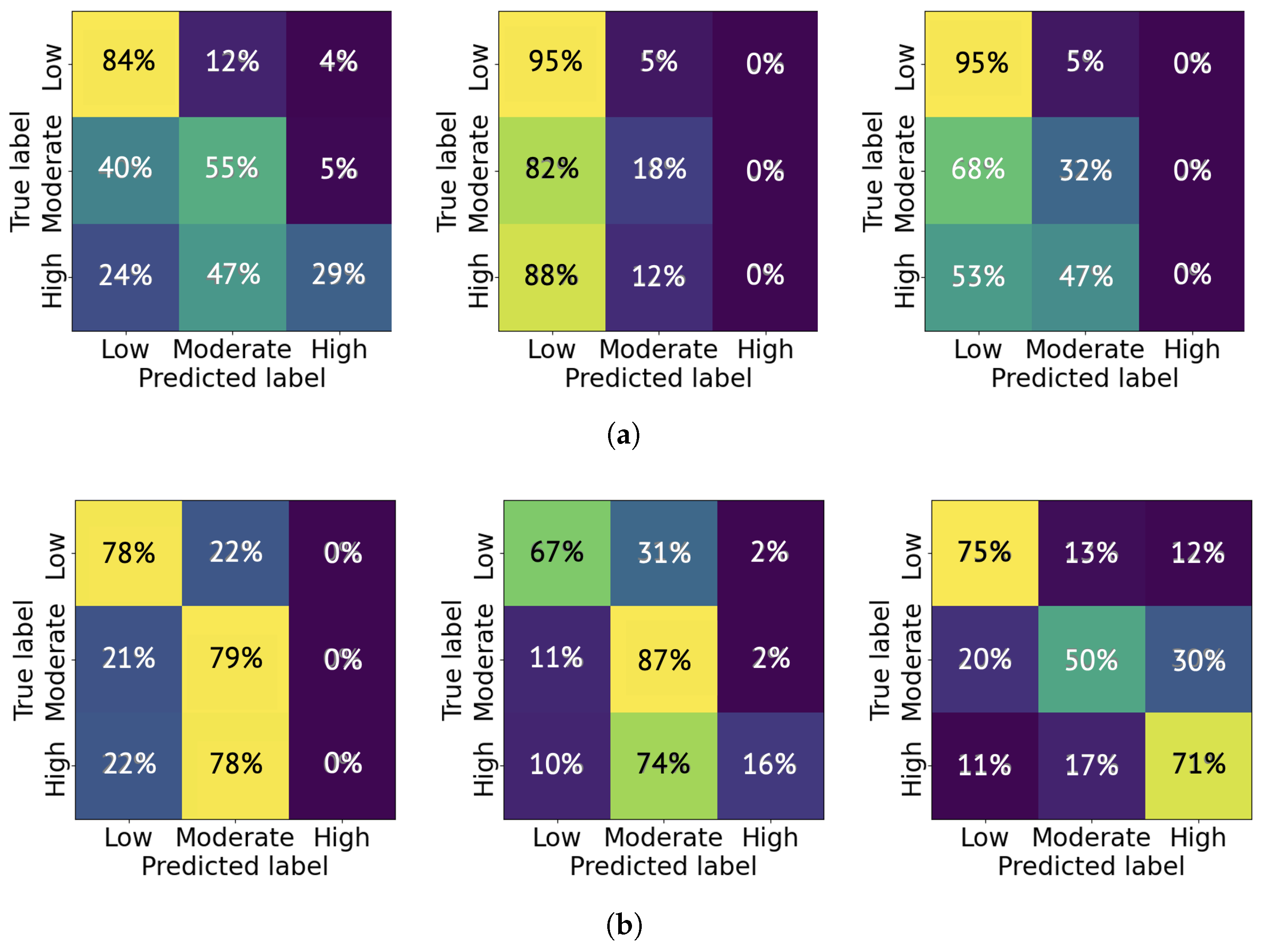 Sensors 26 00892 g012