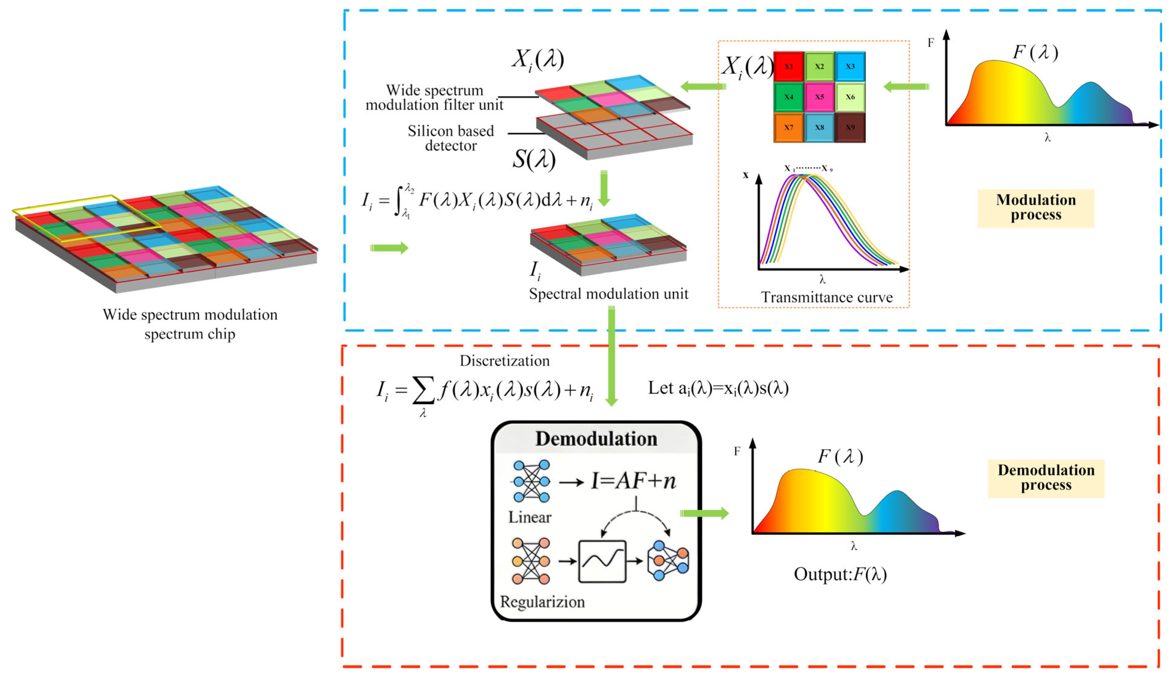 Sensors 26 00909 g001